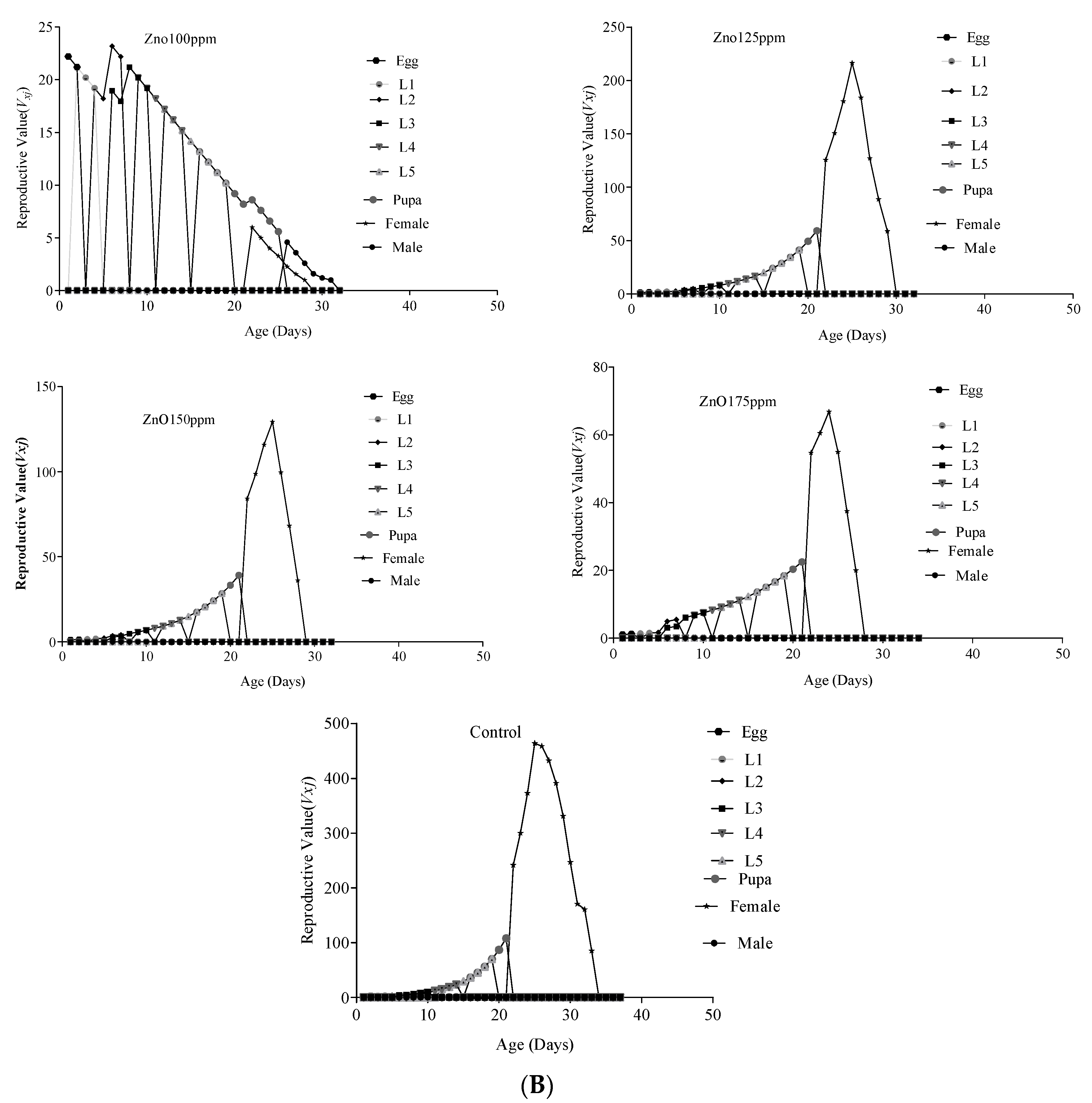 Agriculture 12 01744 g005b