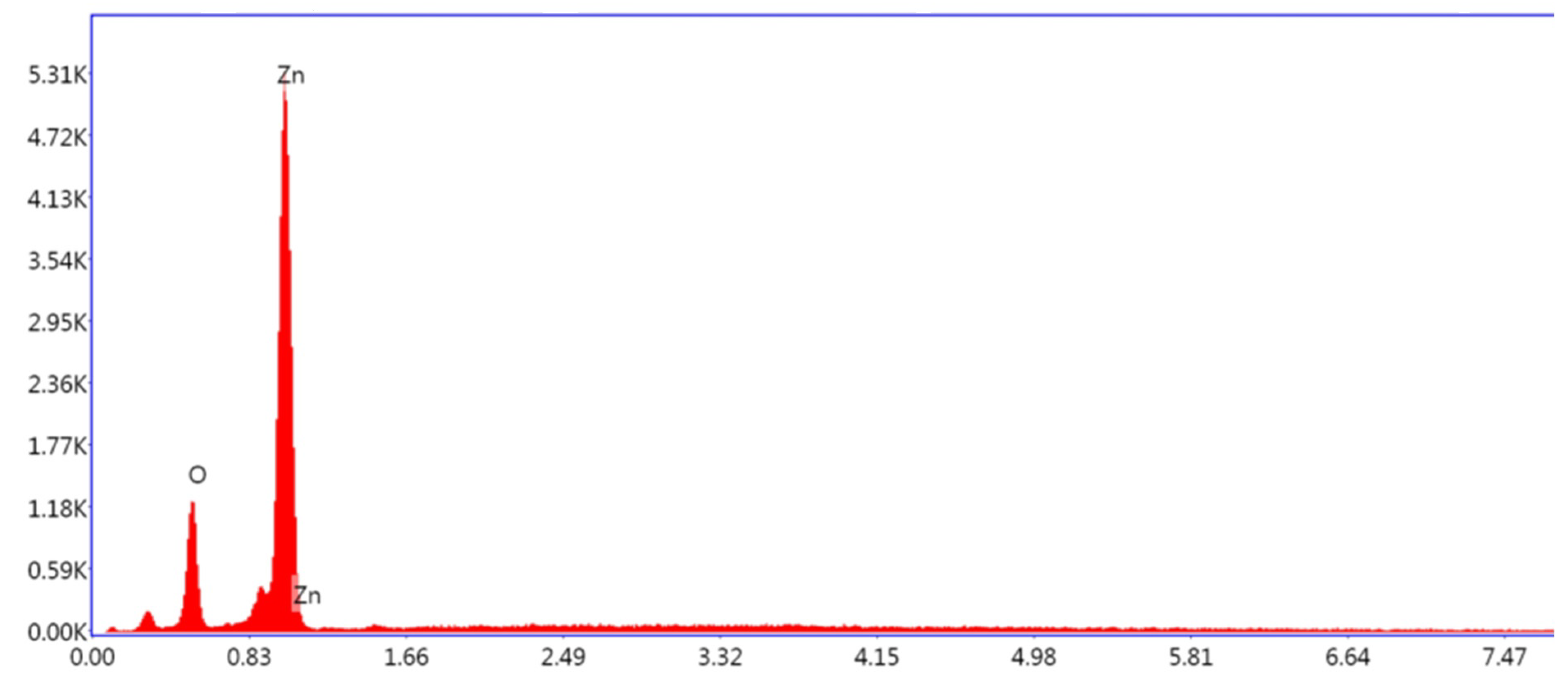 Agriculture 12 01744 g010