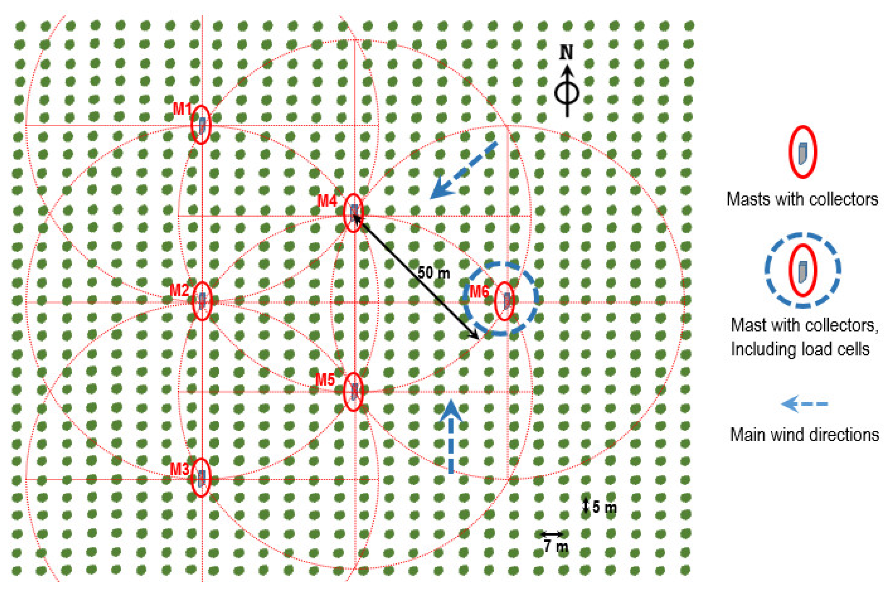 Agriculture 12 02138 g003