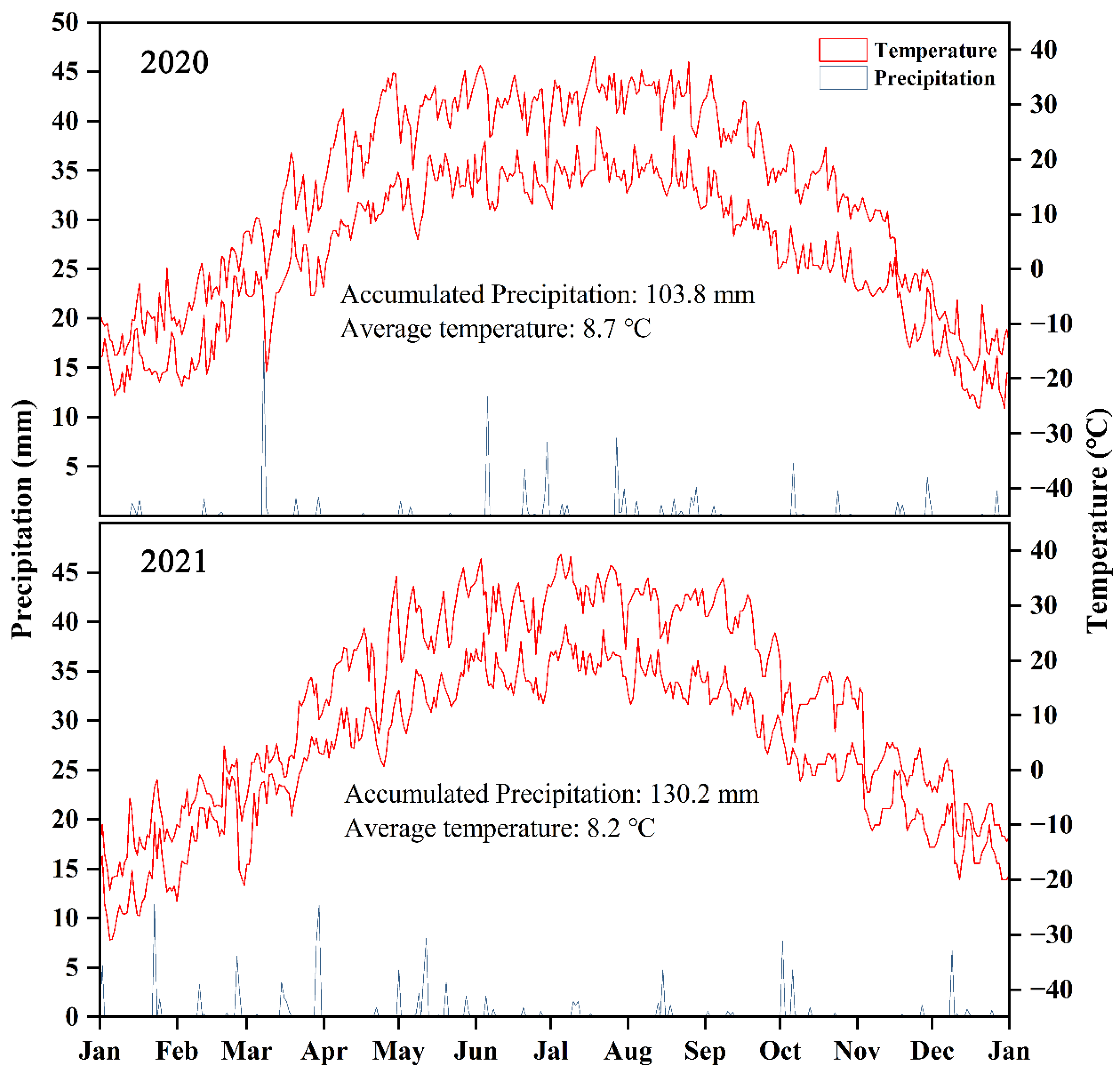 Agriculture 12 02154 g001