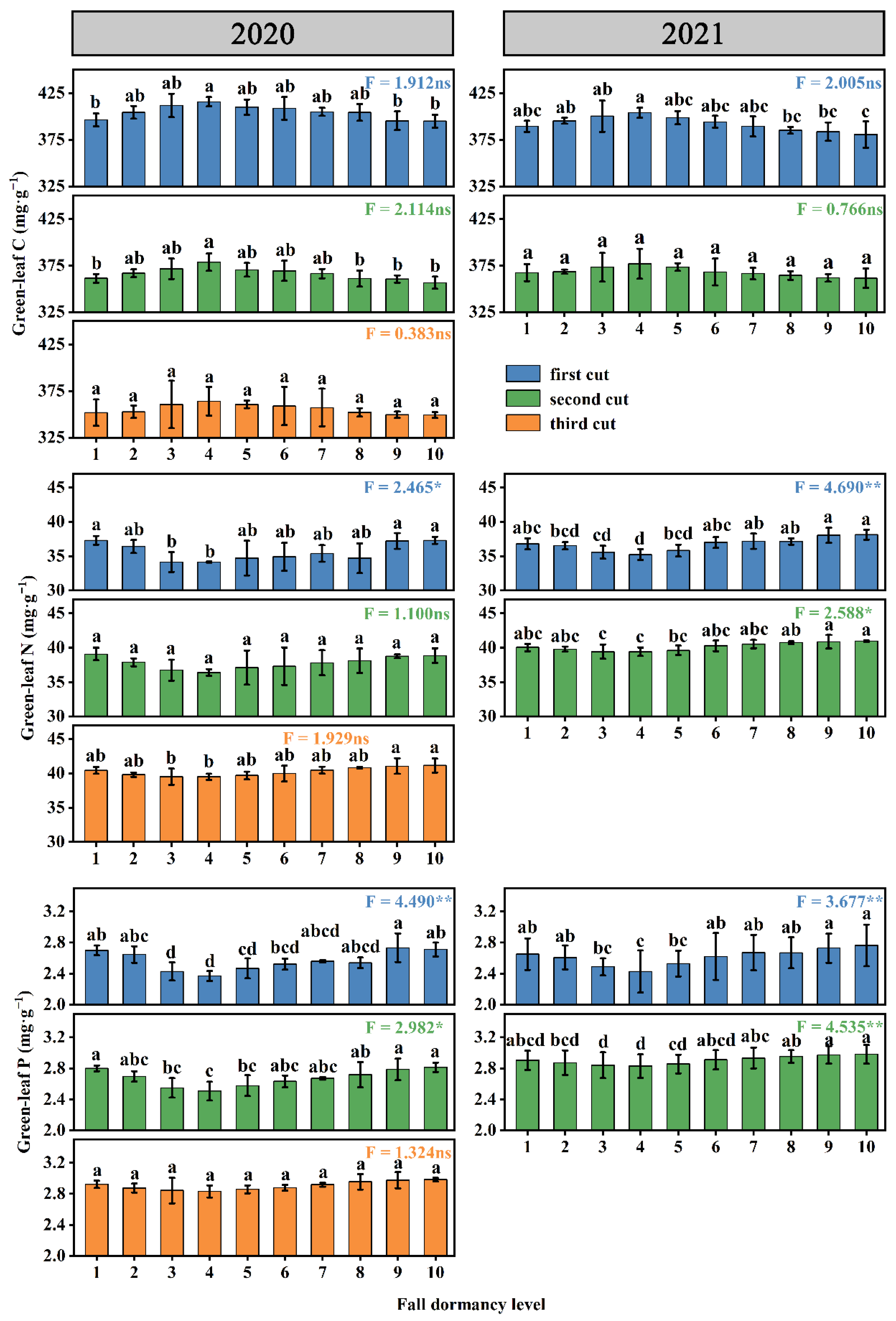 Agriculture 12 02154 g002