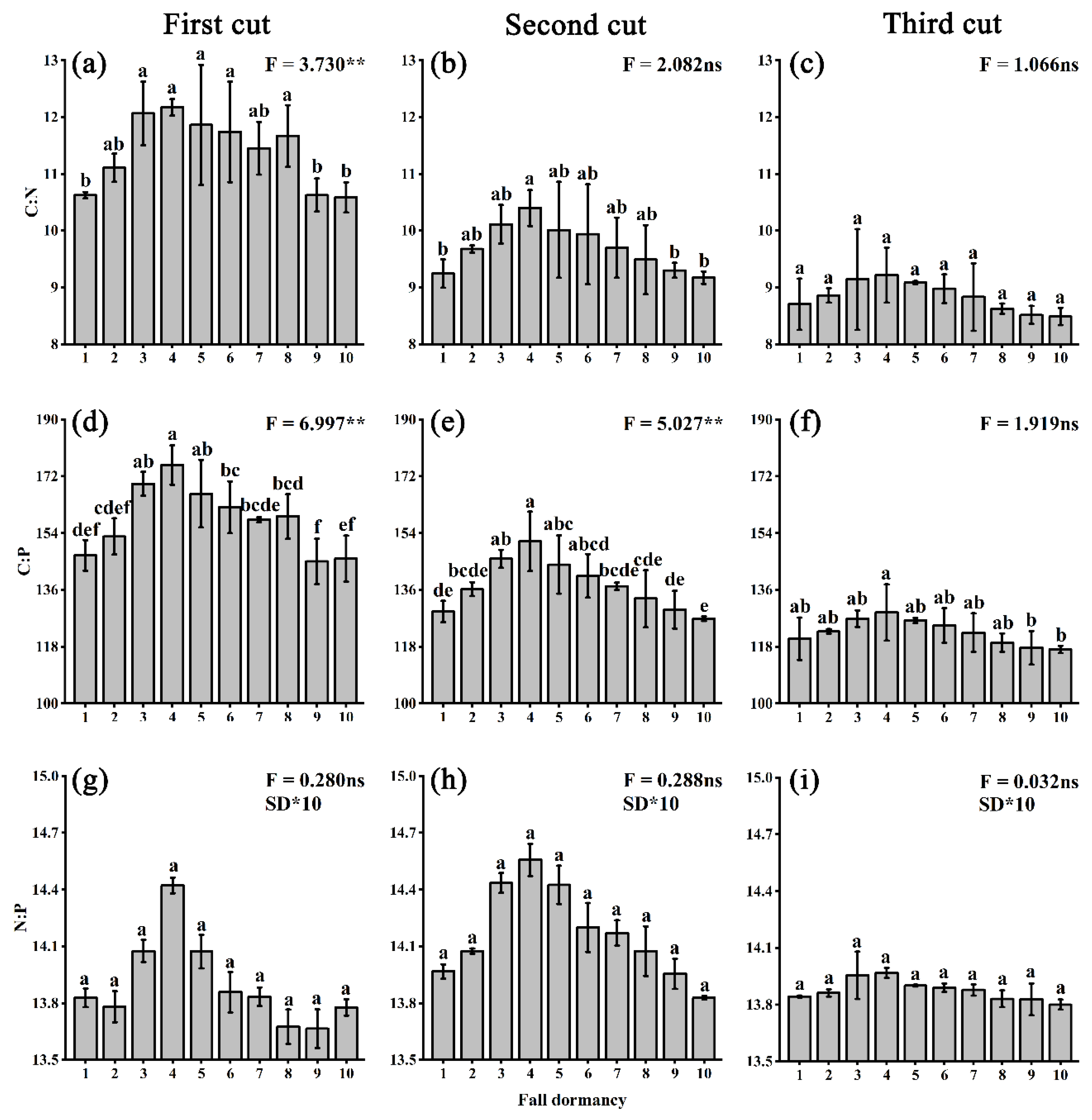 Agriculture 12 02154 g003