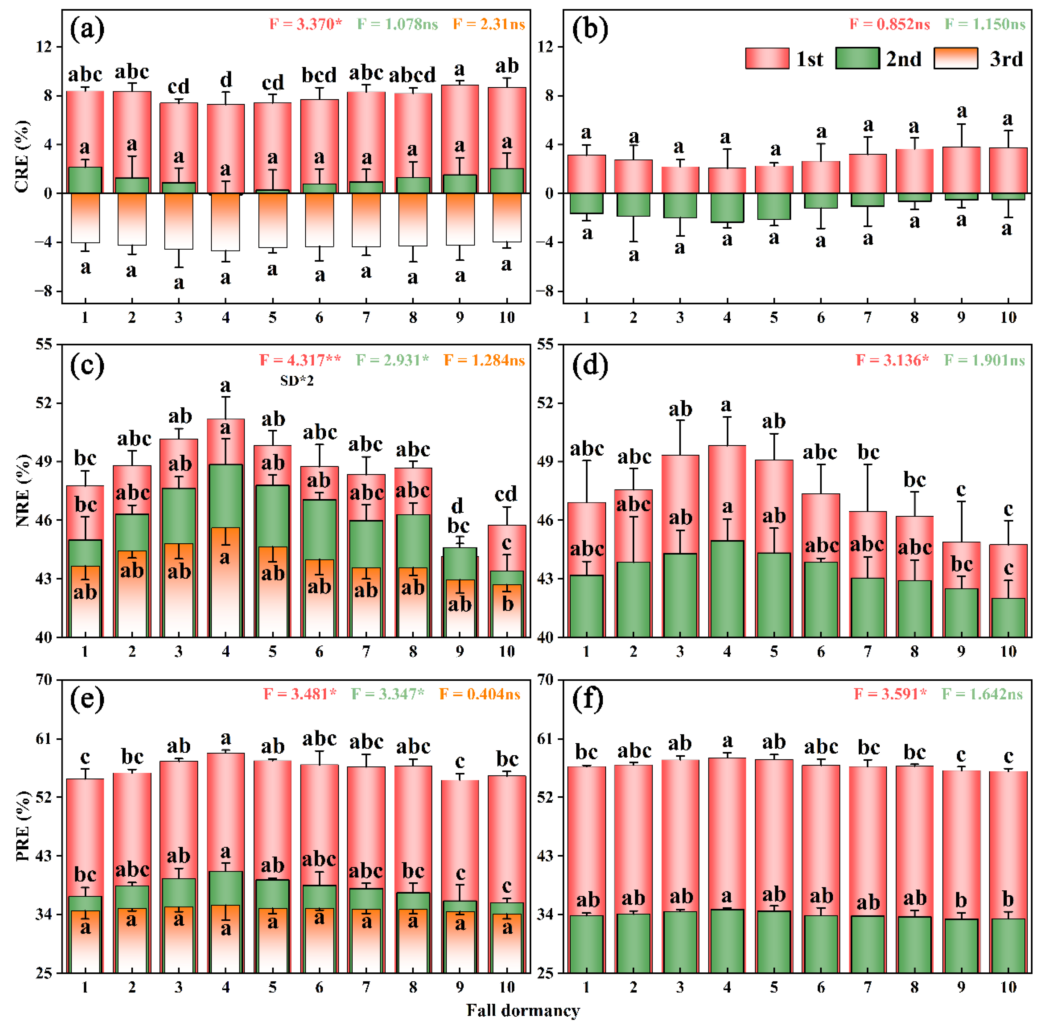 Agriculture 12 02154 g006