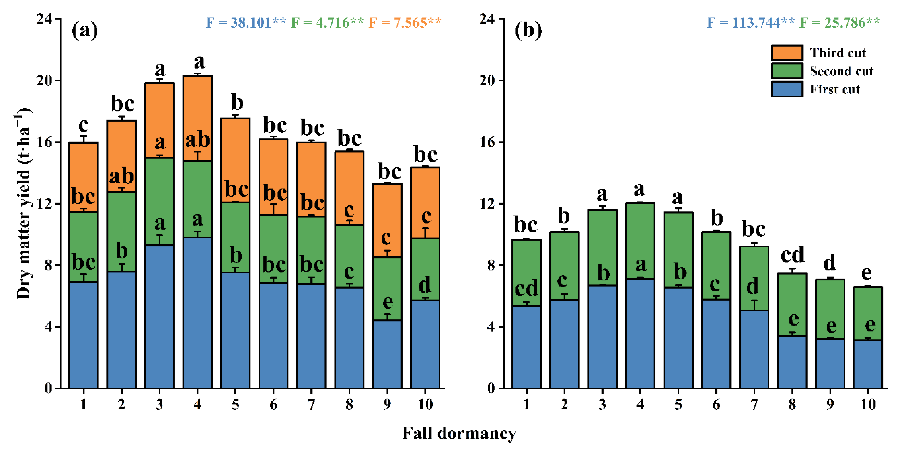Agriculture 12 02154 g008