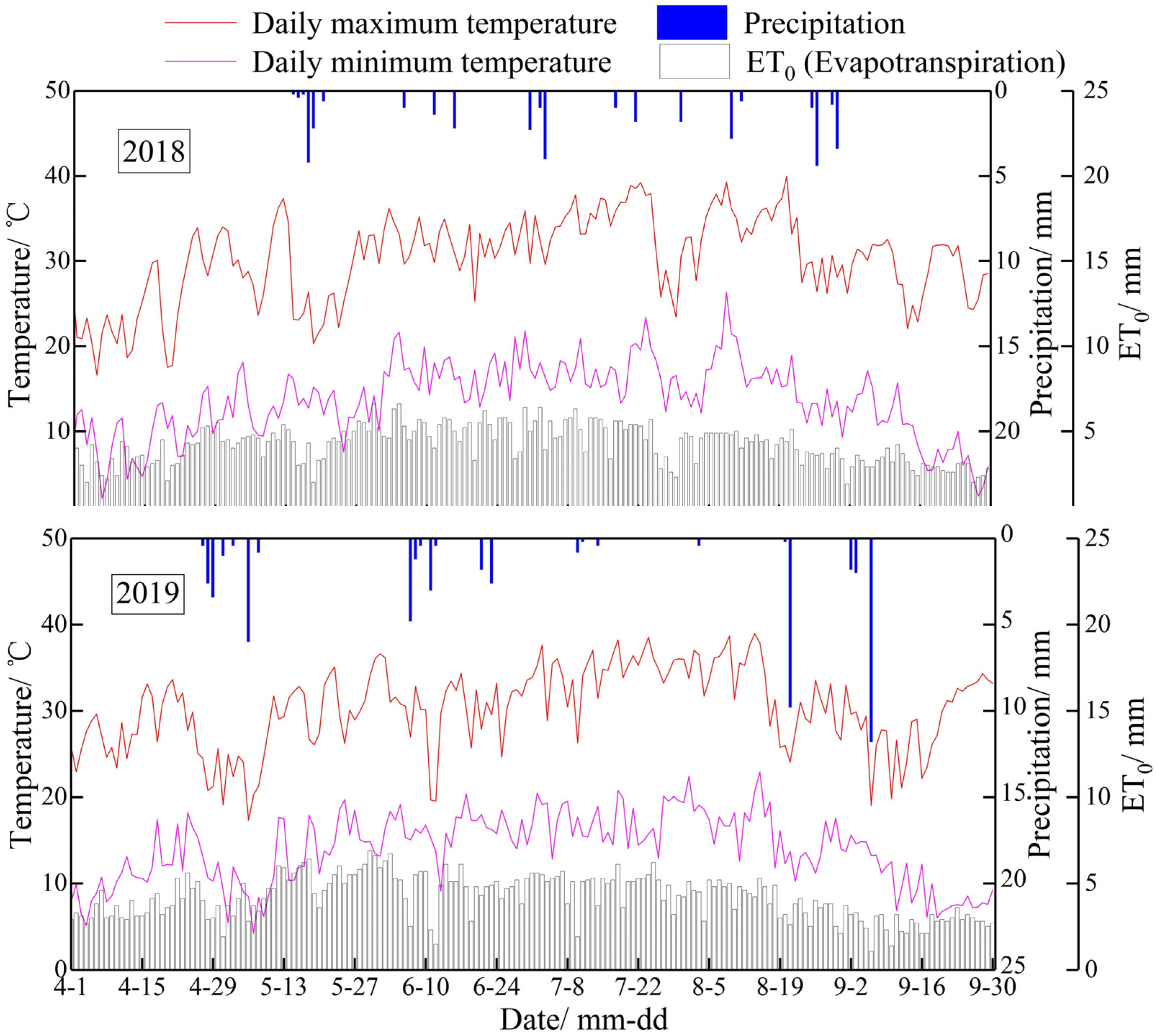 Agriculture 12 02167 g002