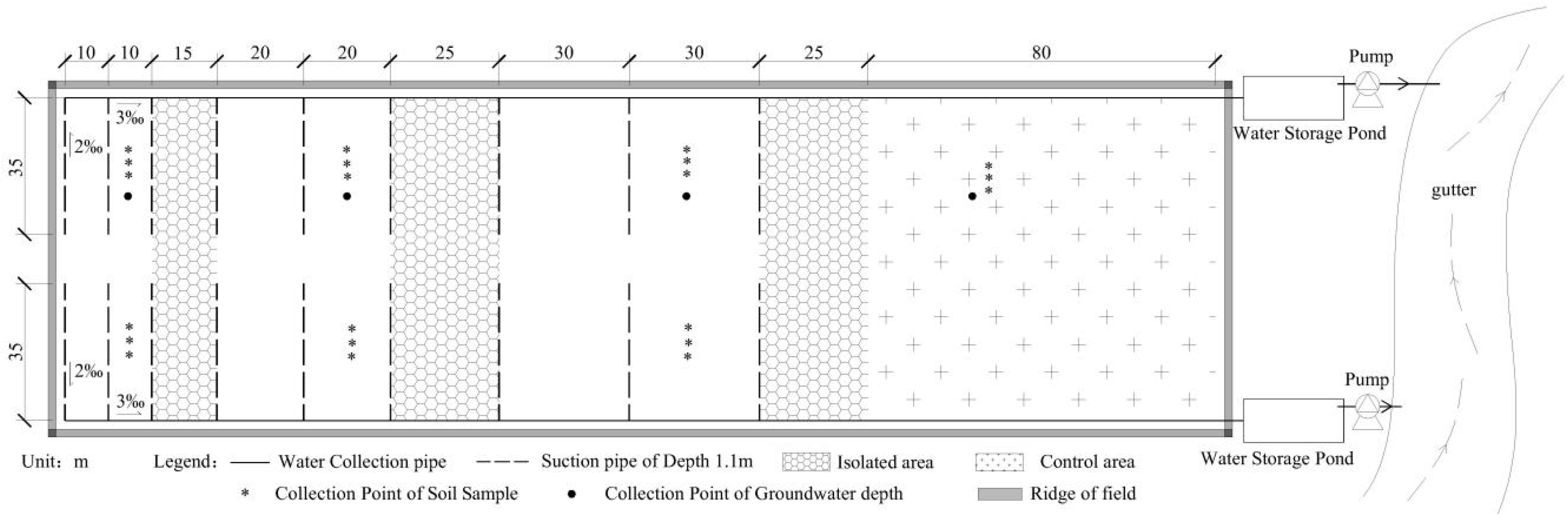 Agriculture 12 02167 g003