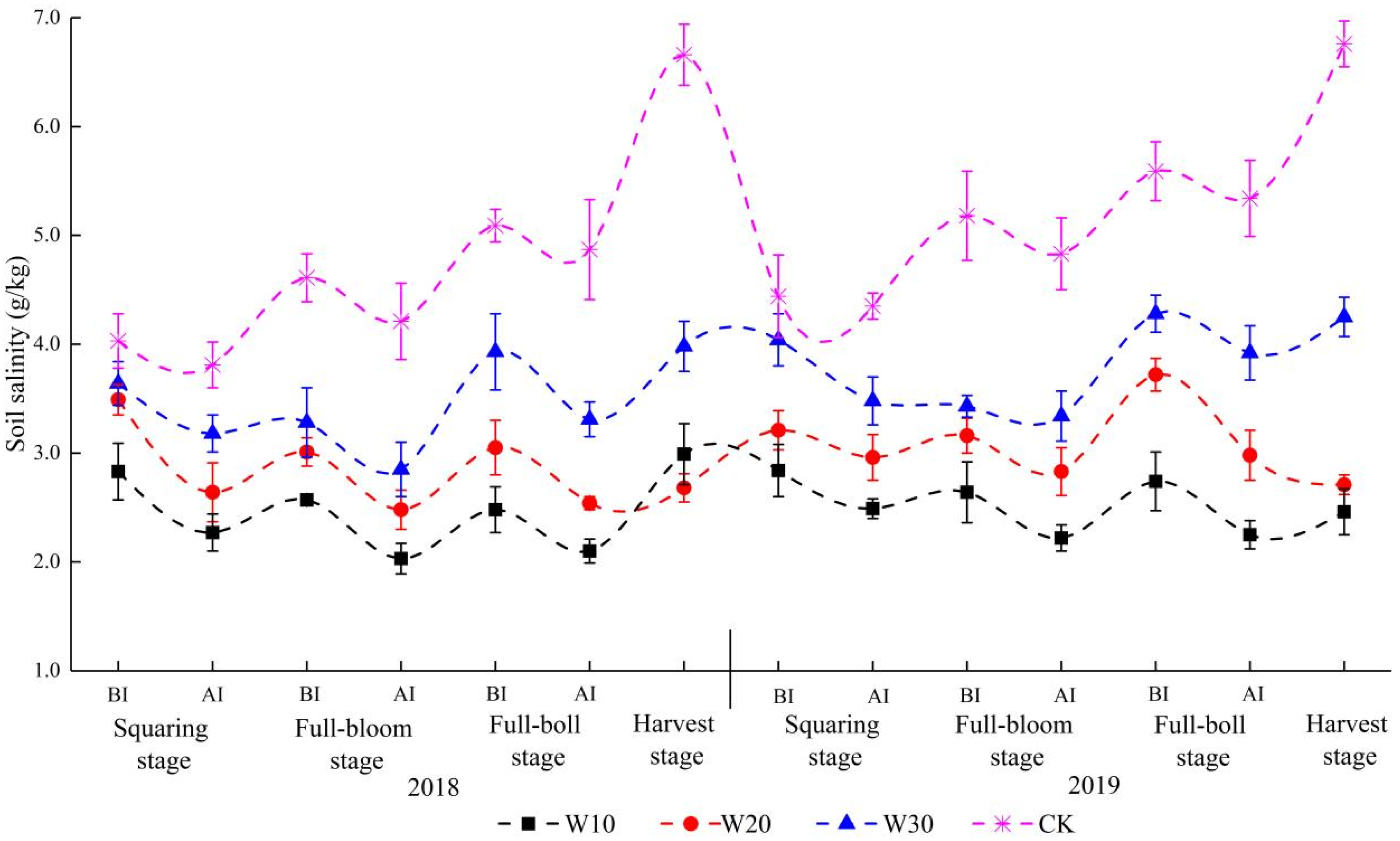 Agriculture 12 02167 g005
