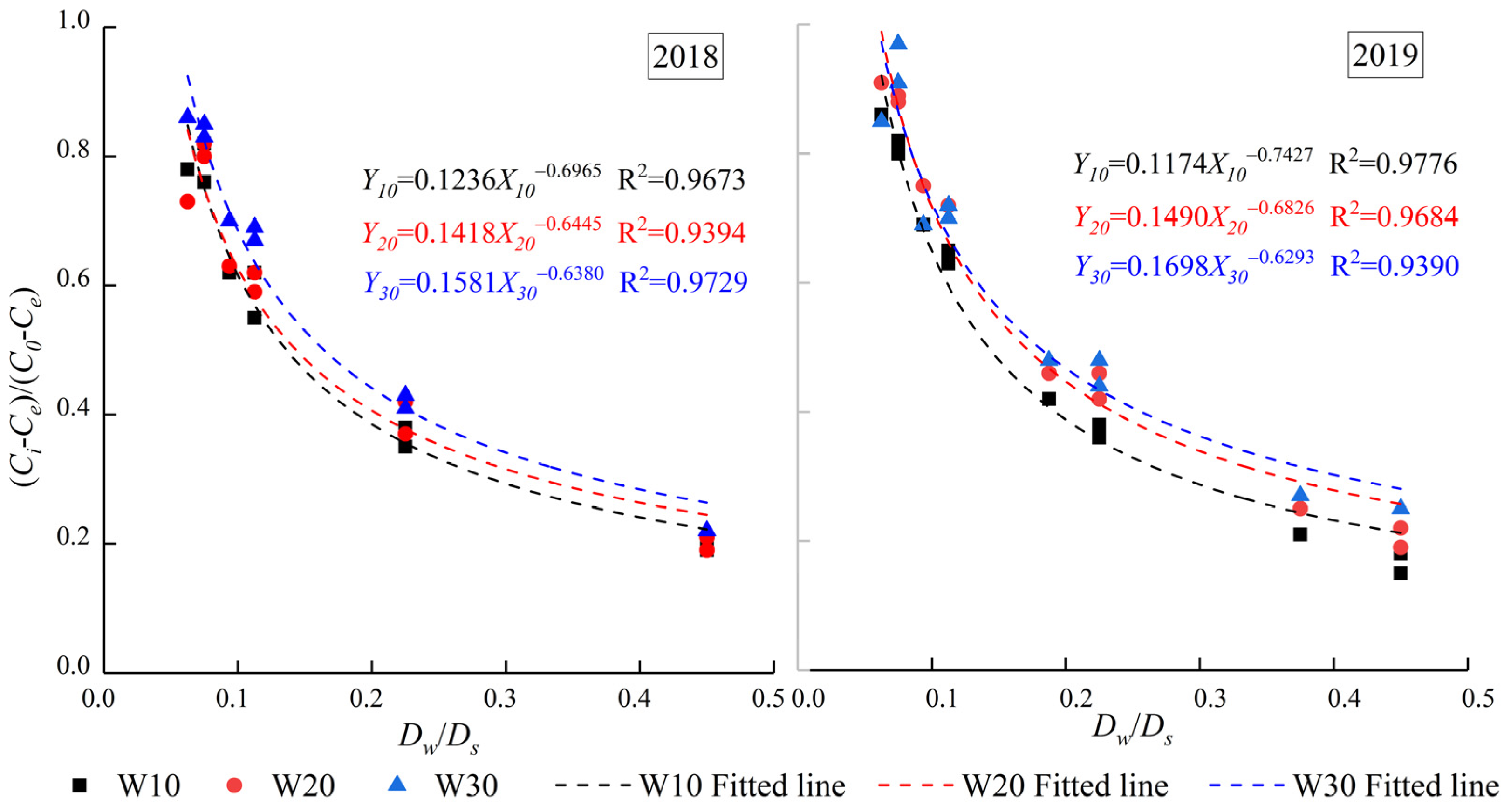 Agriculture 12 02167 g006