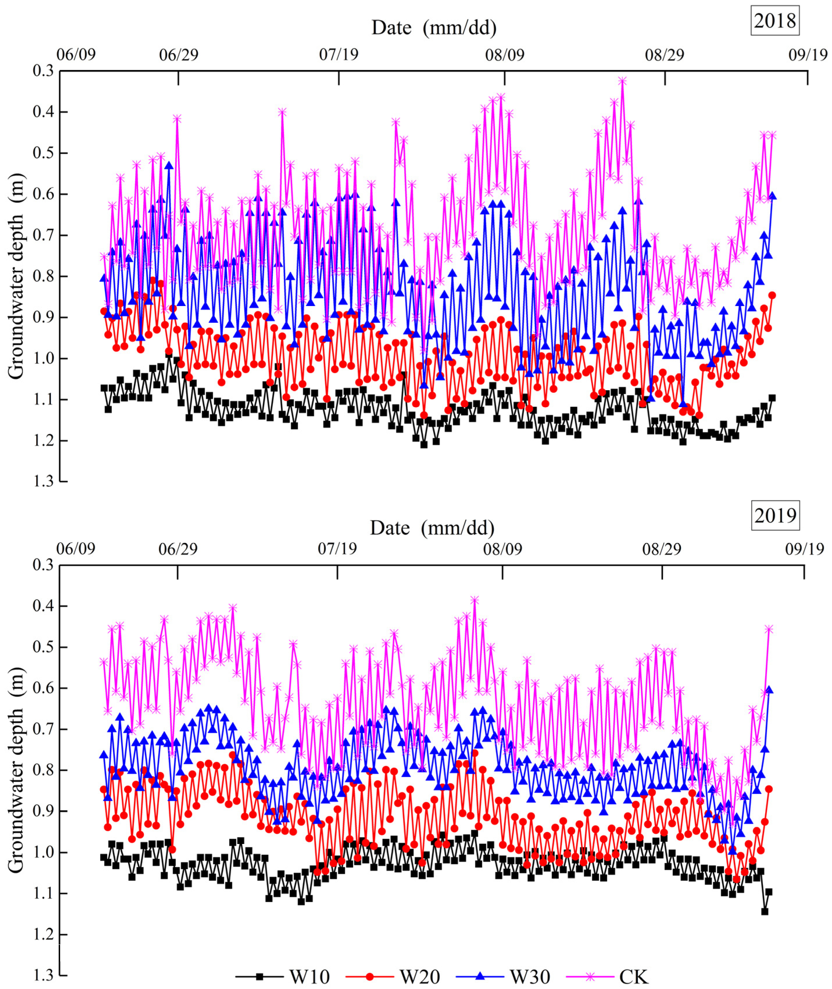 Agriculture 12 02167 g007