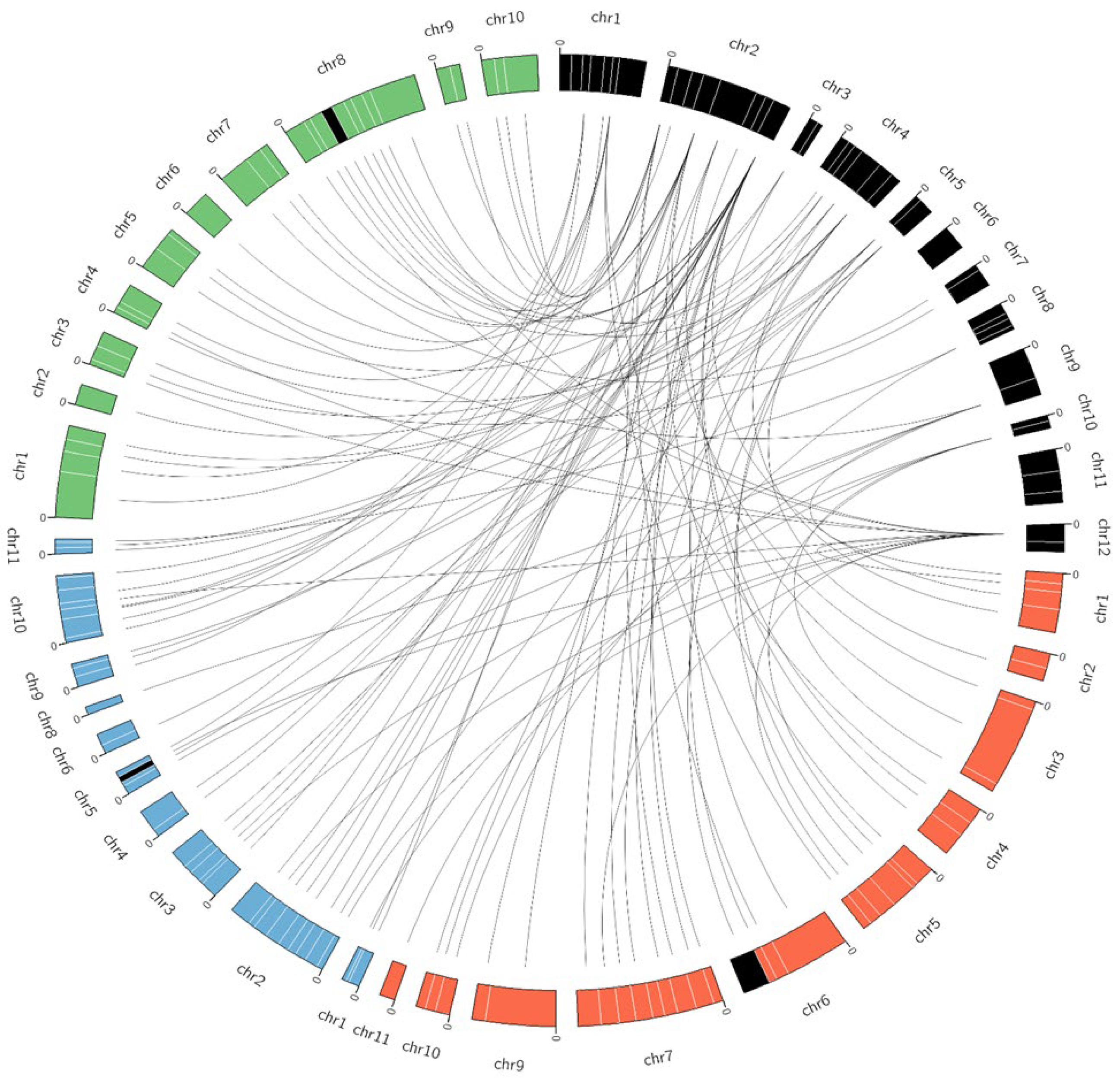 Agriculture 12 02172 g006