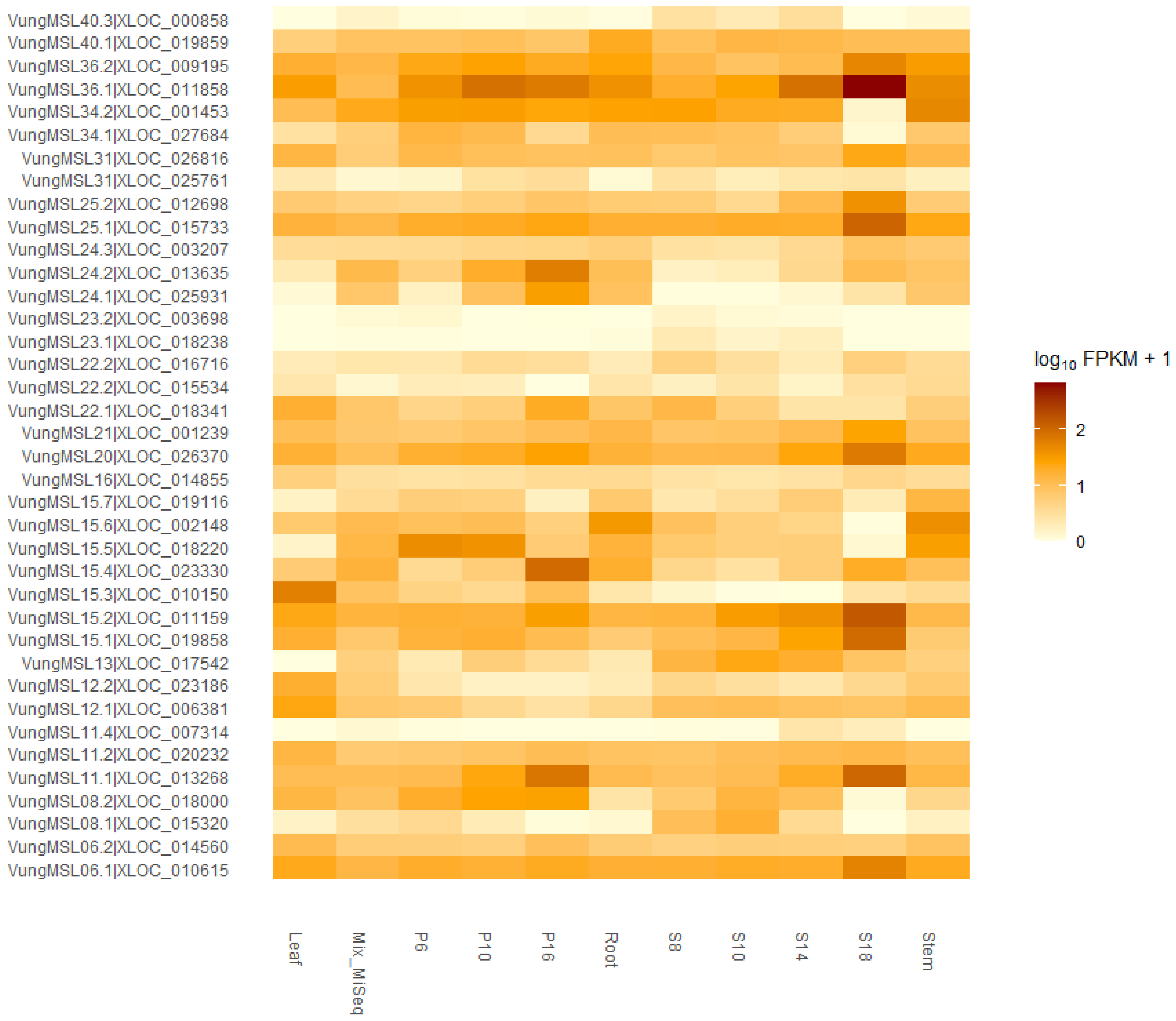 Agriculture 12 02172 g007