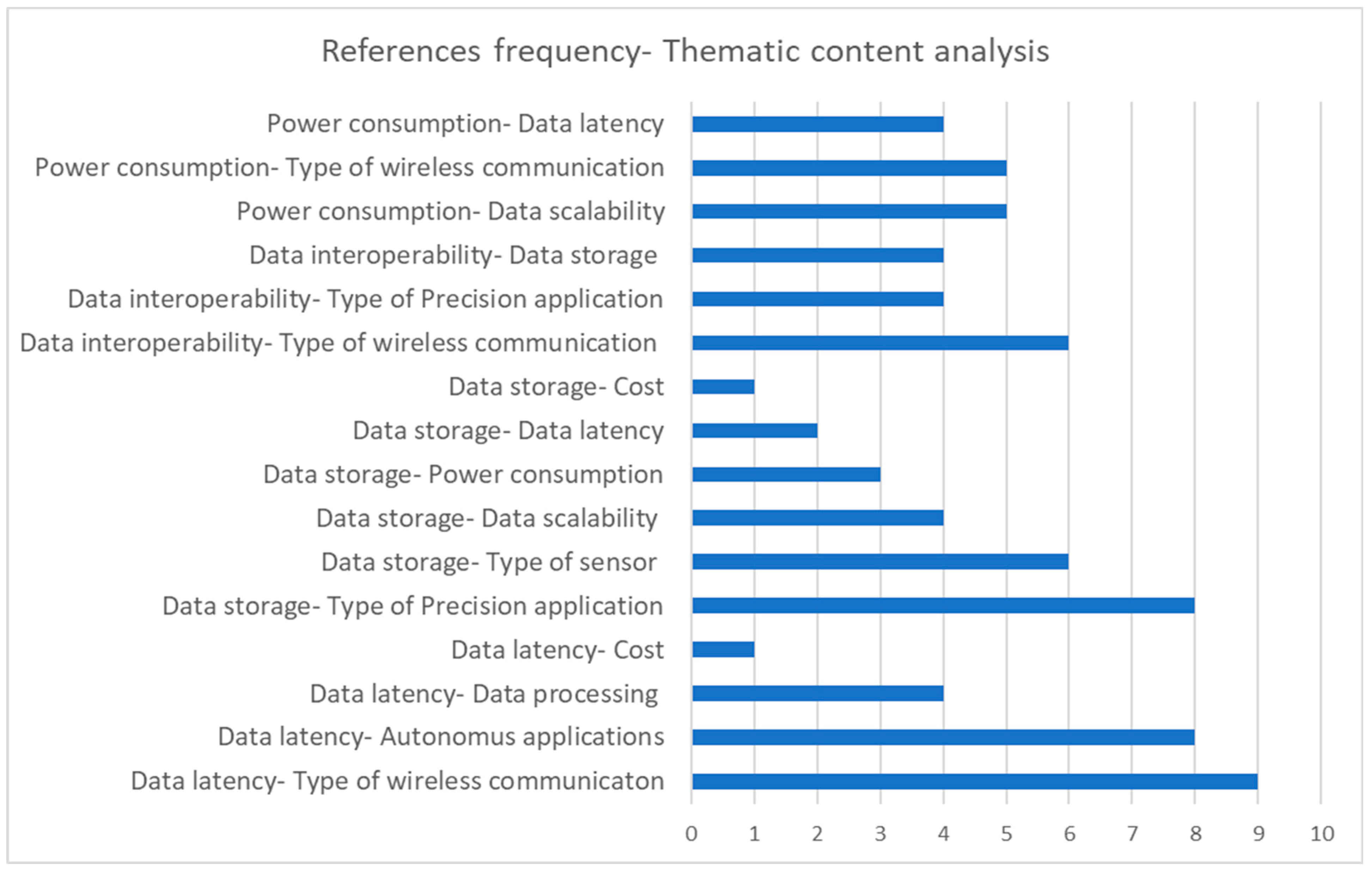 Agriculture 13 00163 g003