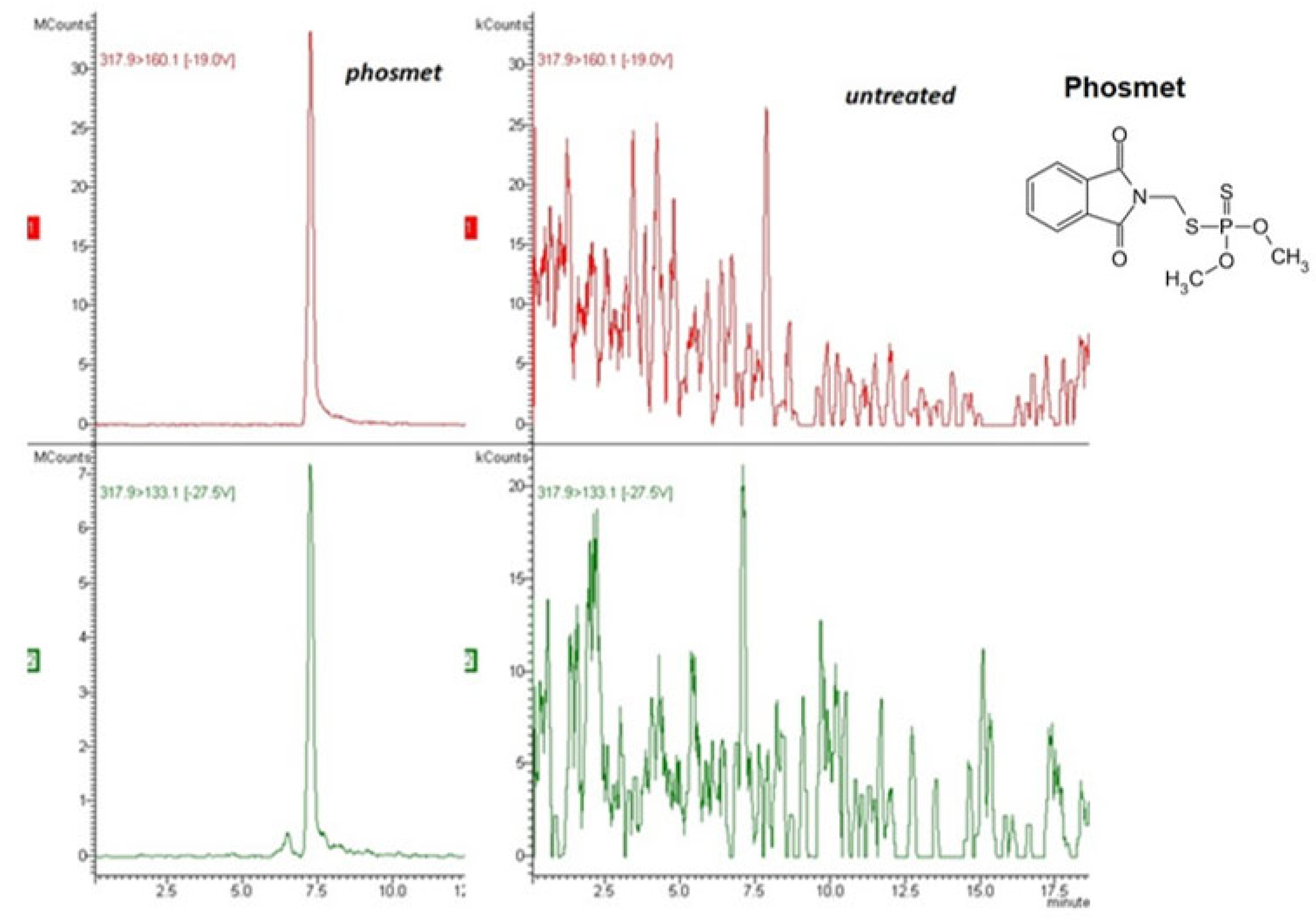 Agriculture 13 00543 g002