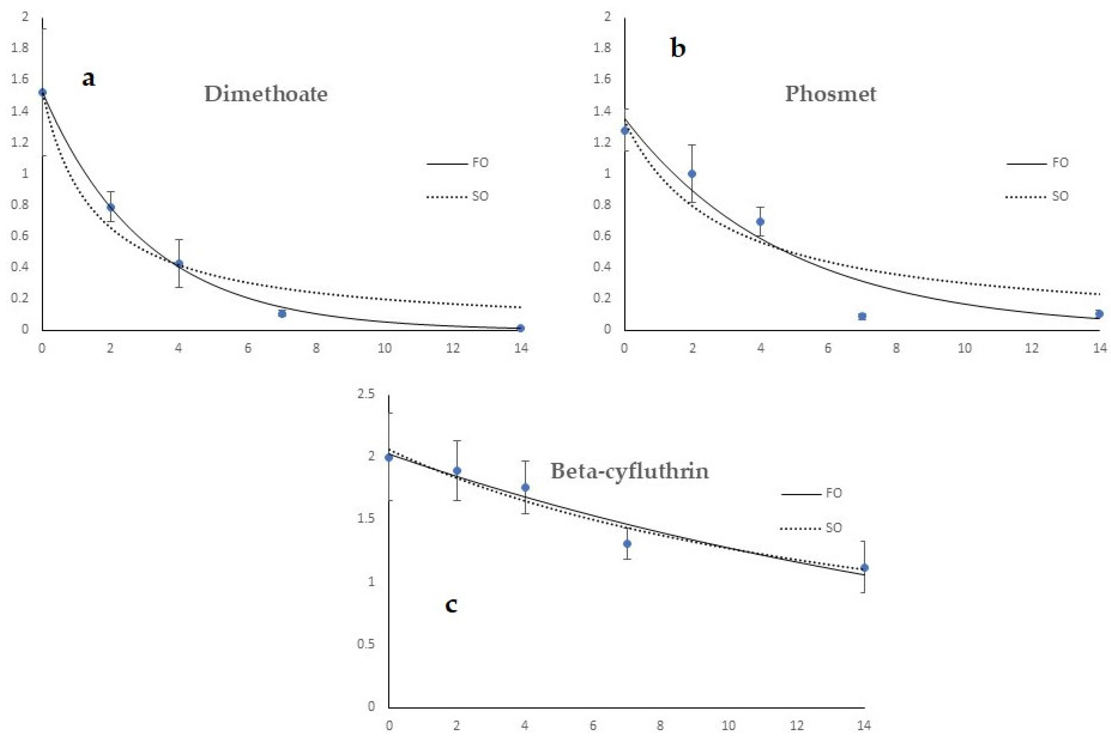 Agriculture 13 00543 g004
