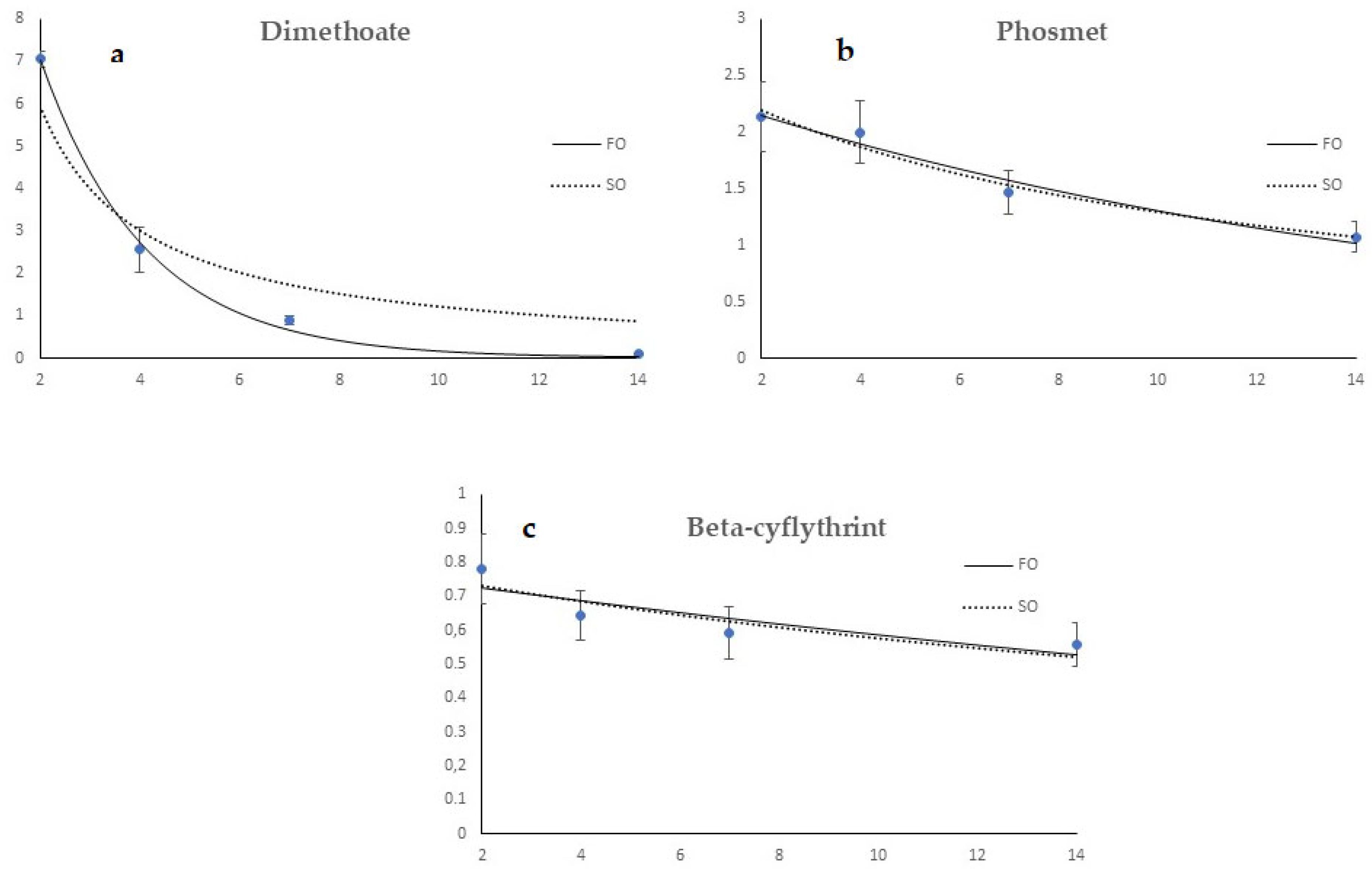 Agriculture 13 00543 g005