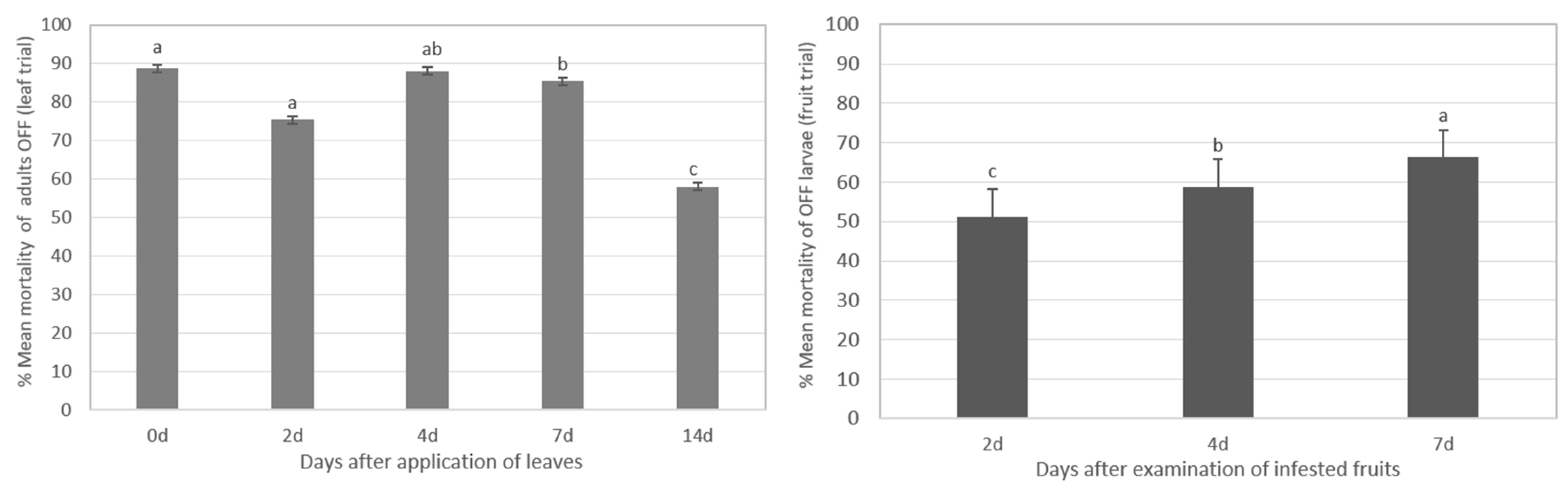 Agriculture 13 00543 g006
