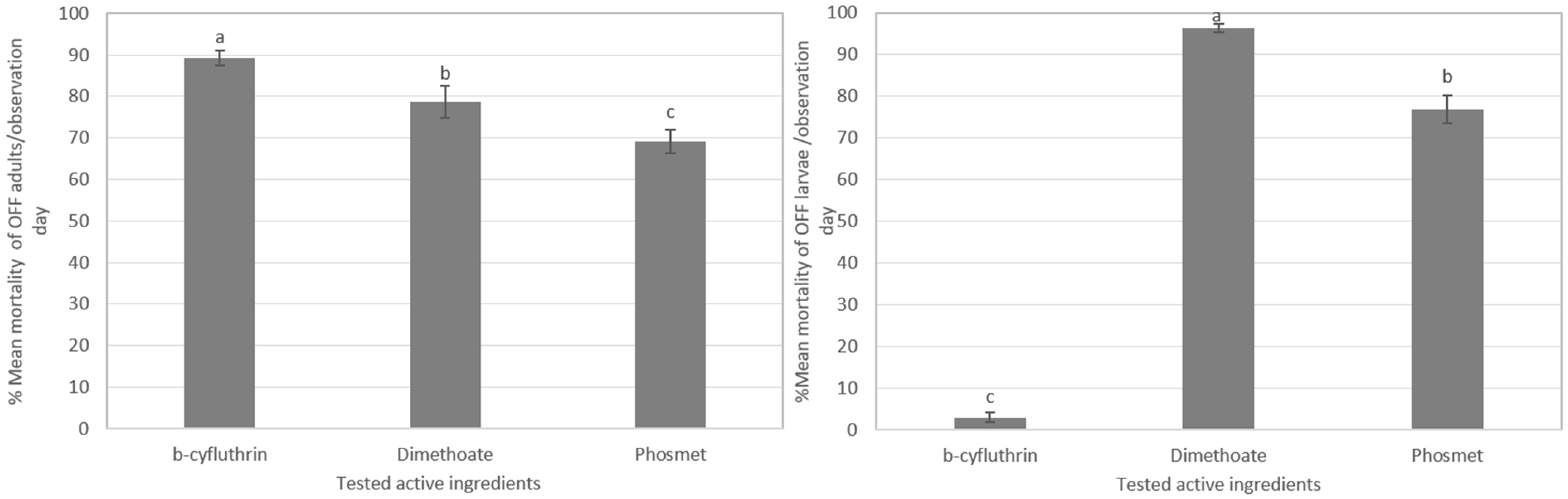 Agriculture 13 00543 g007