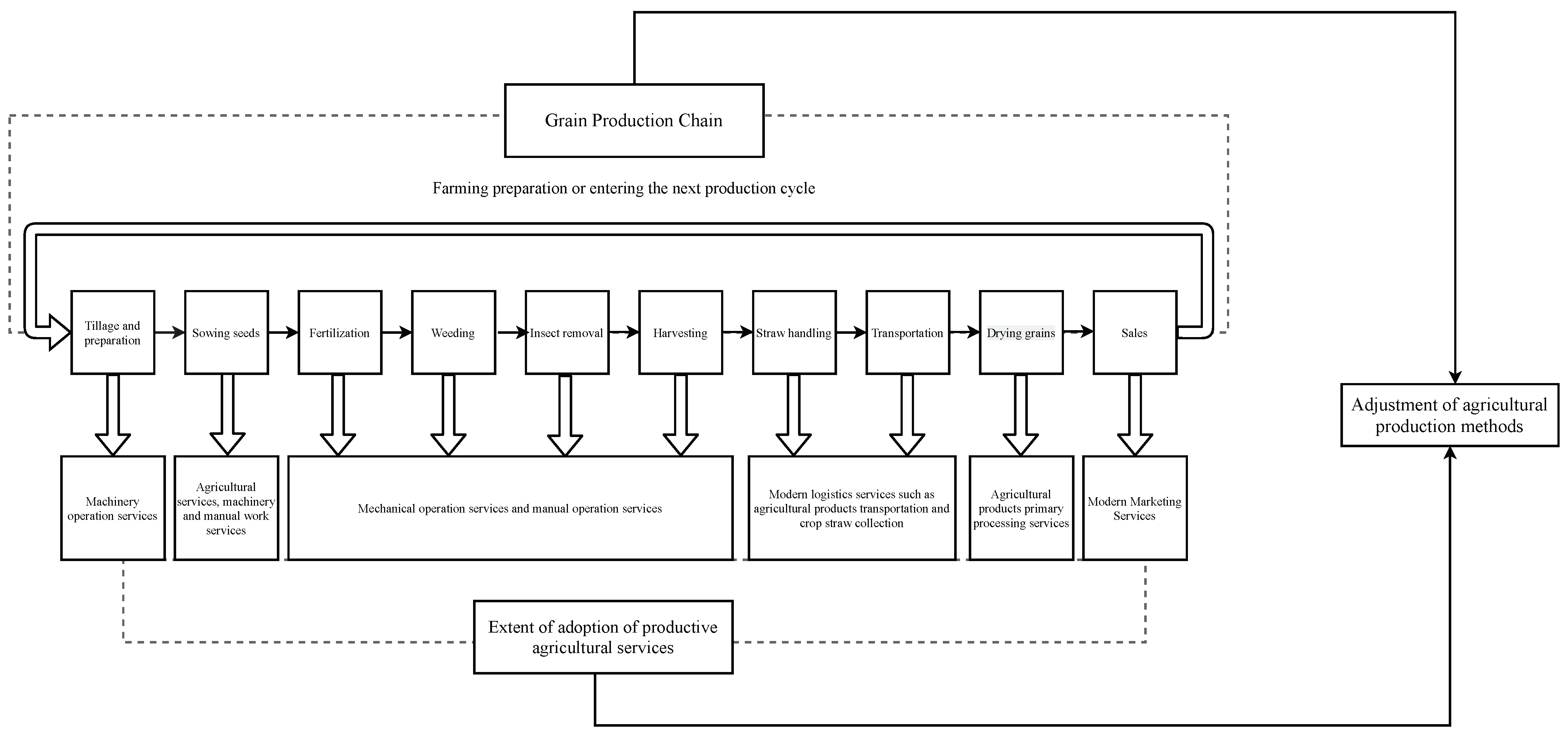 Agriculture 13 00564 g001