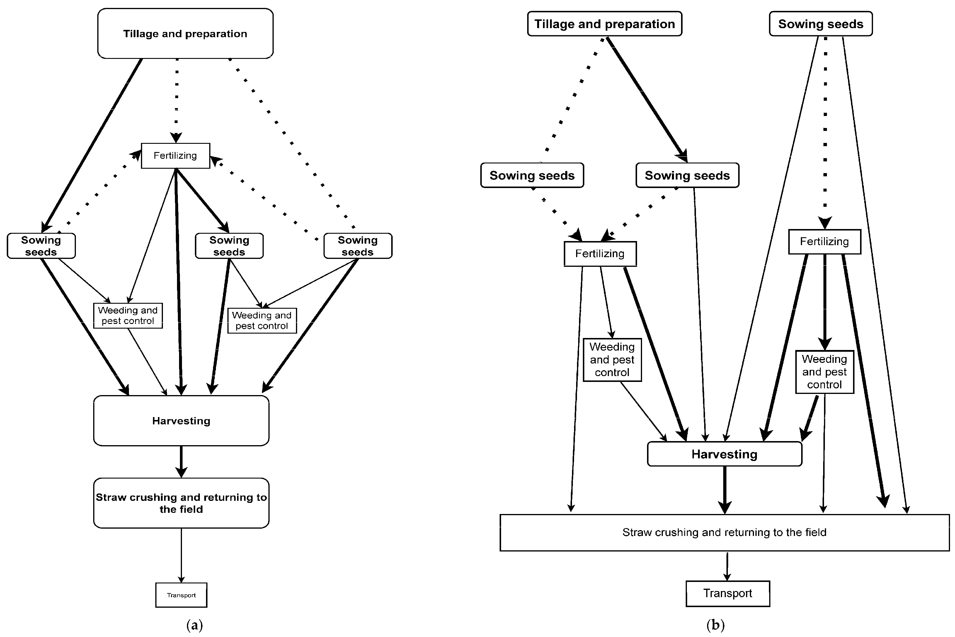 Agriculture 13 00564 g002