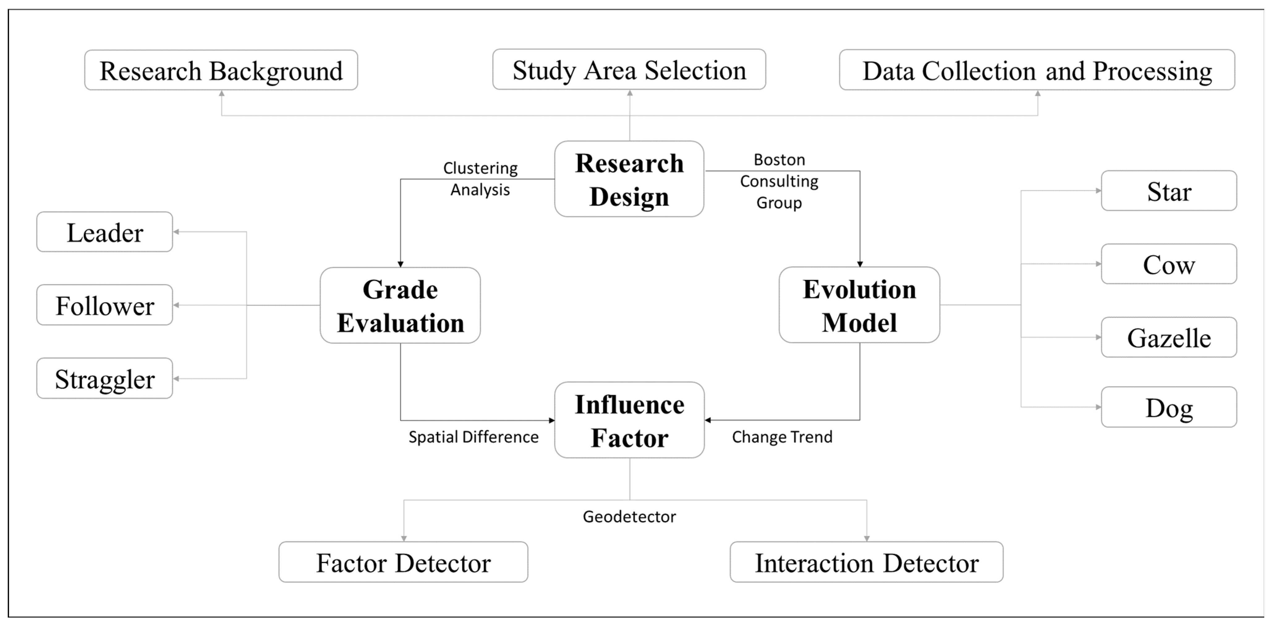 Agriculture 13 00659 g004