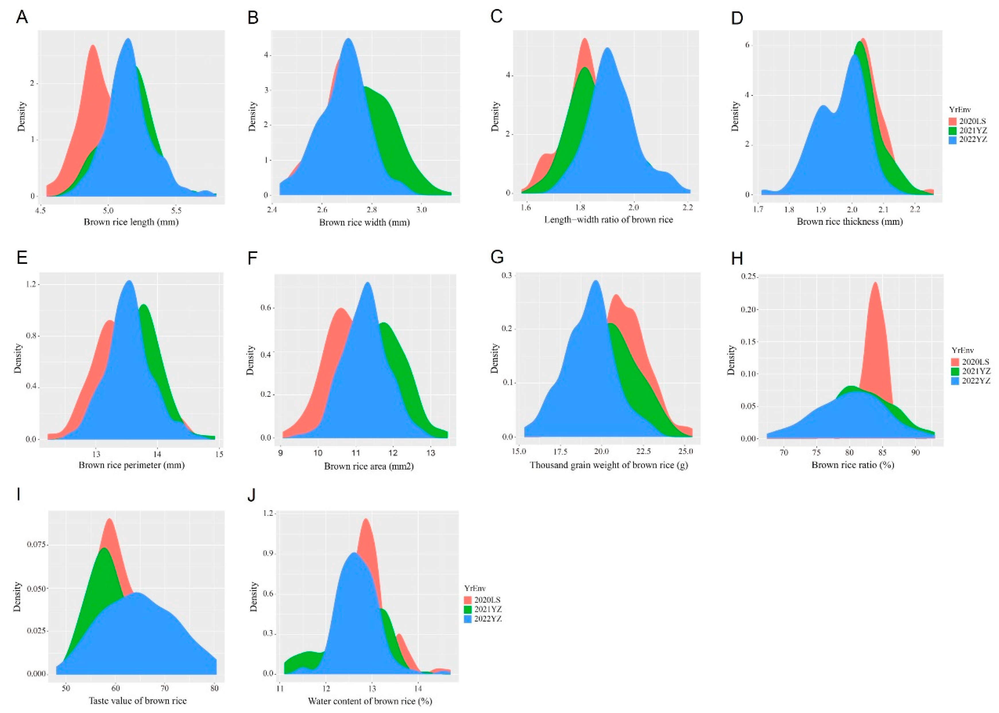 Agriculture 13 00928 g001
