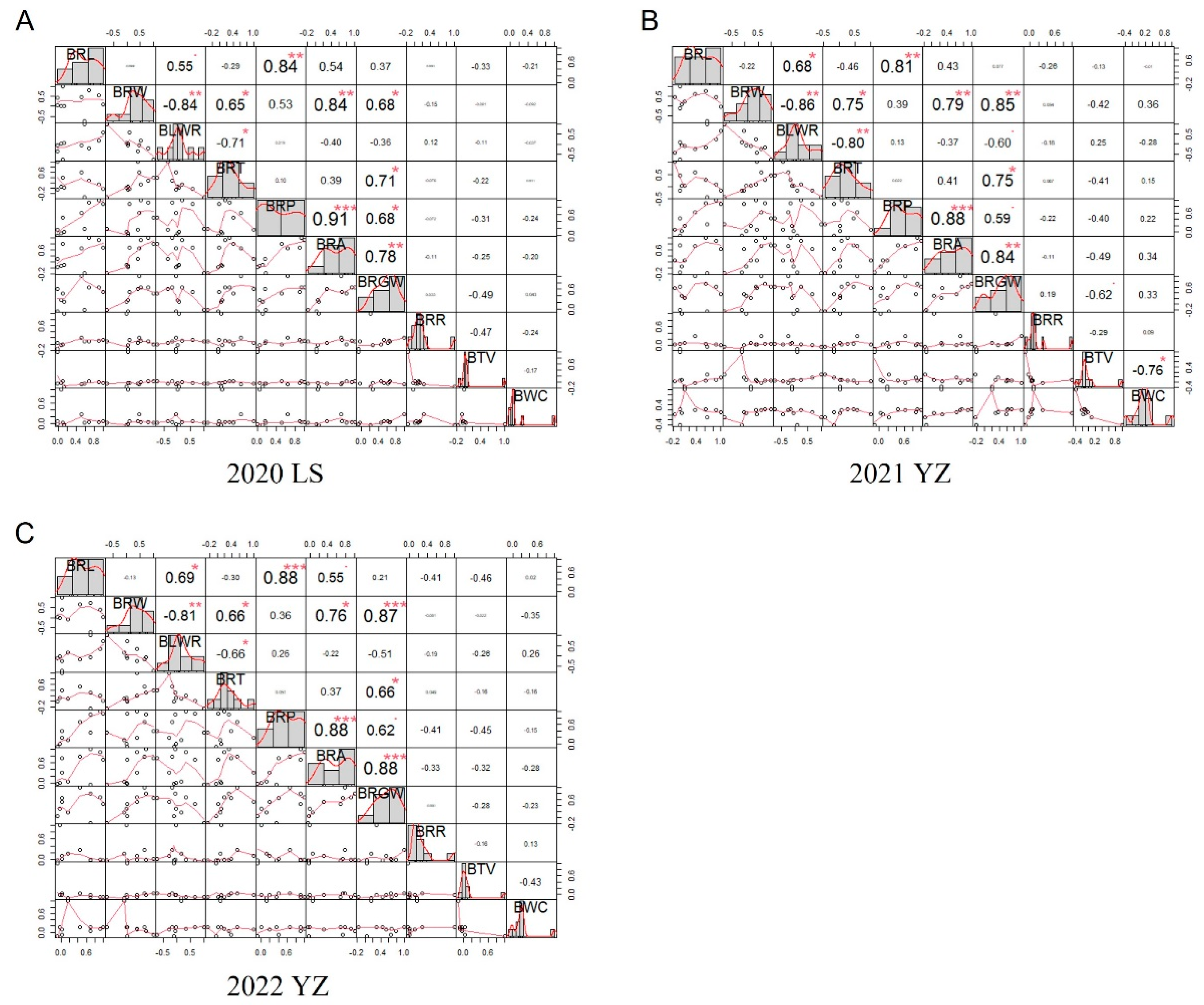 Agriculture 13 00928 g002