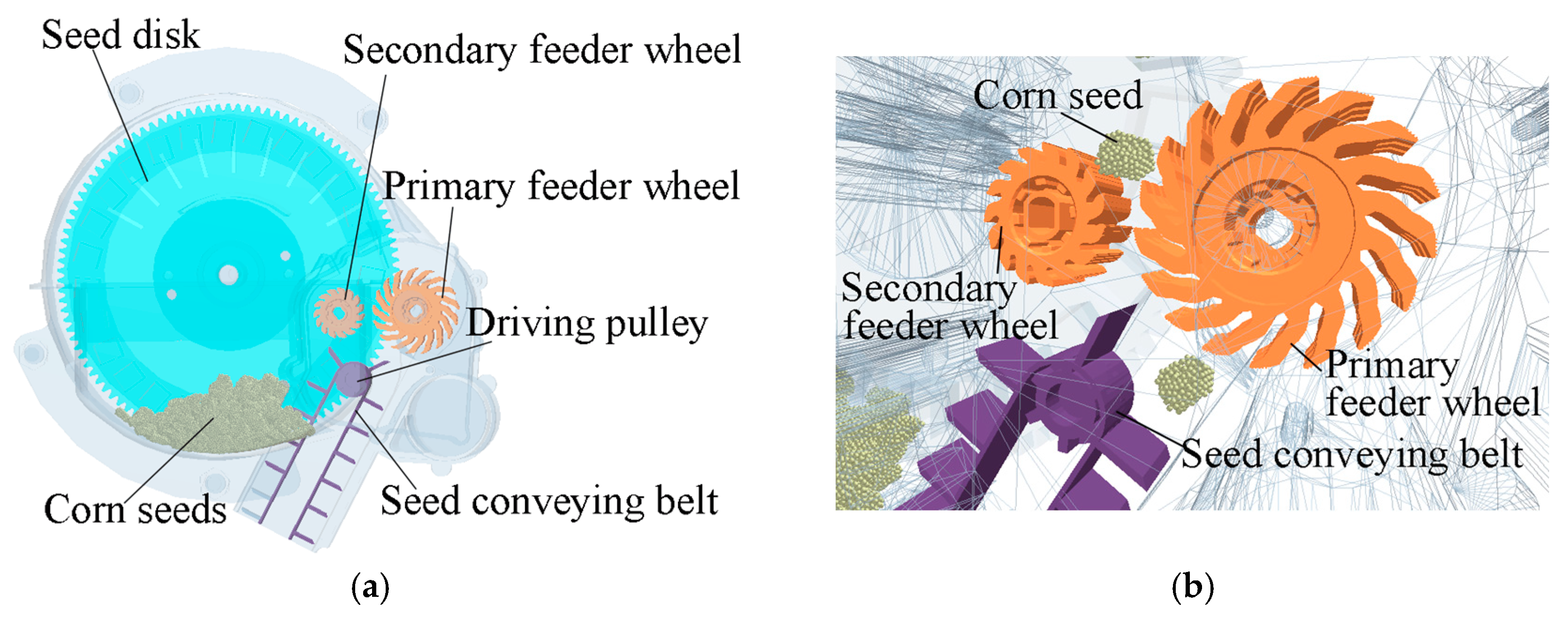 Agriculture 13 01085 g010