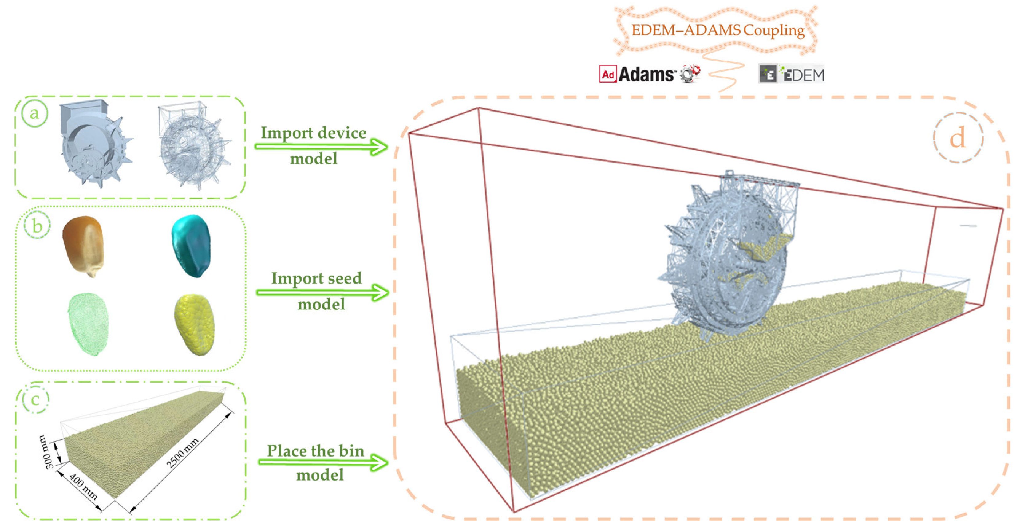 Agriculture 13 01093 g003