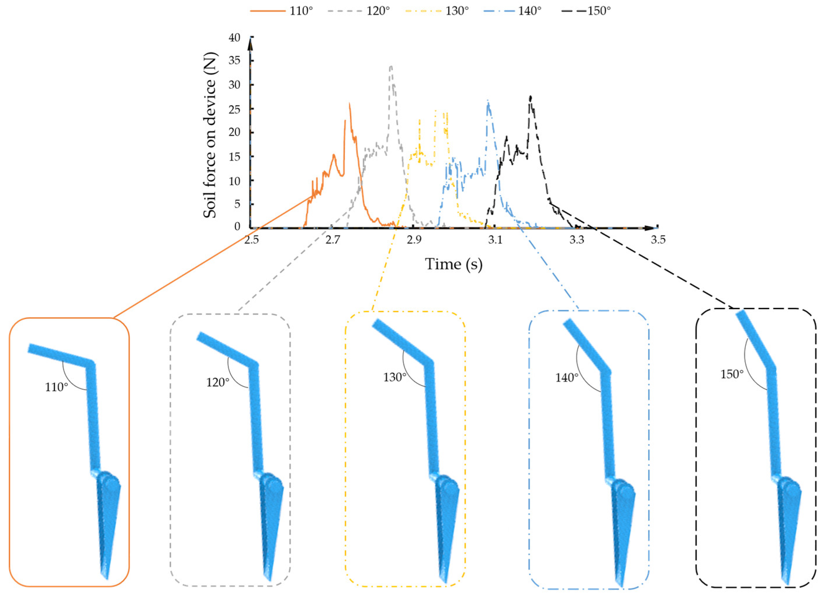 Agriculture 13 01093 g007