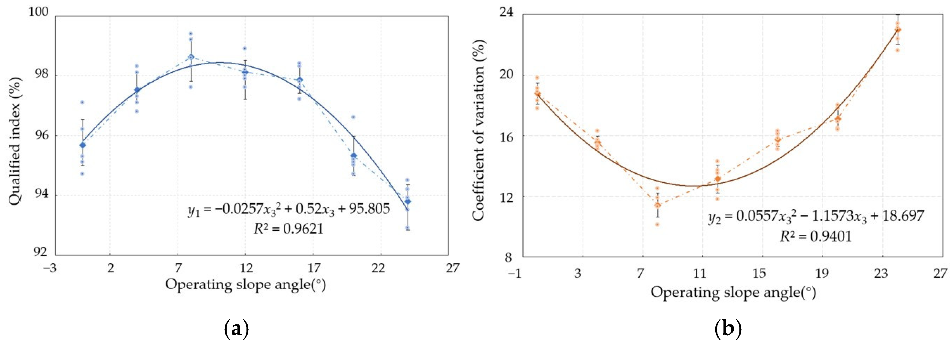 Agriculture 13 01093 g010