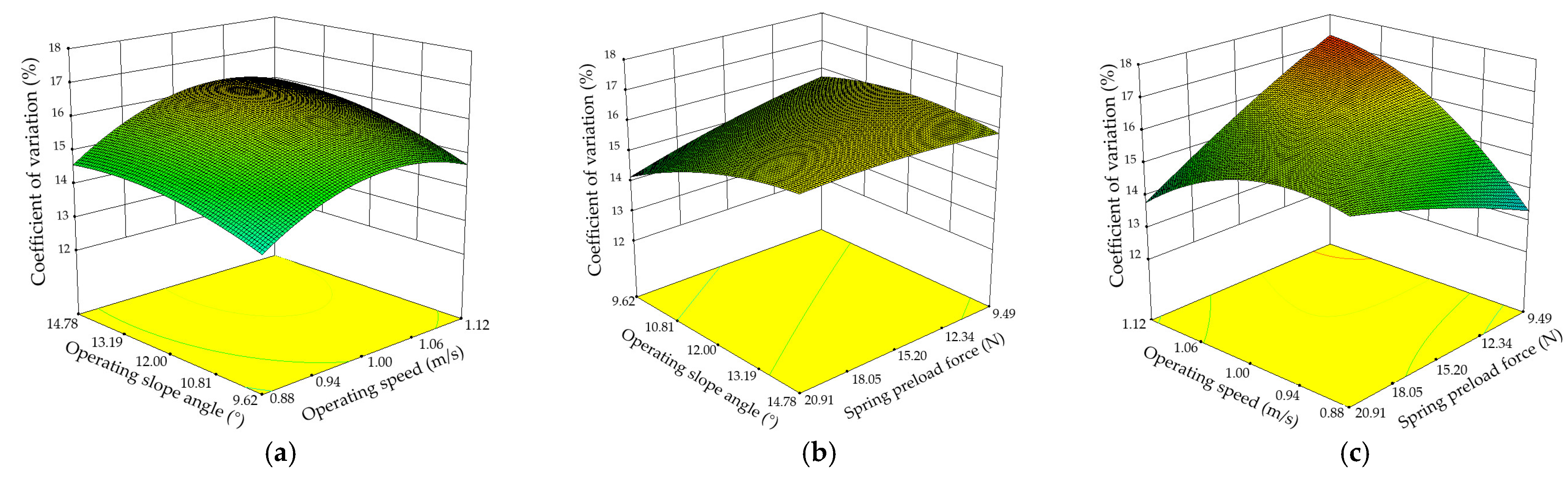 Agriculture 13 01093 g012