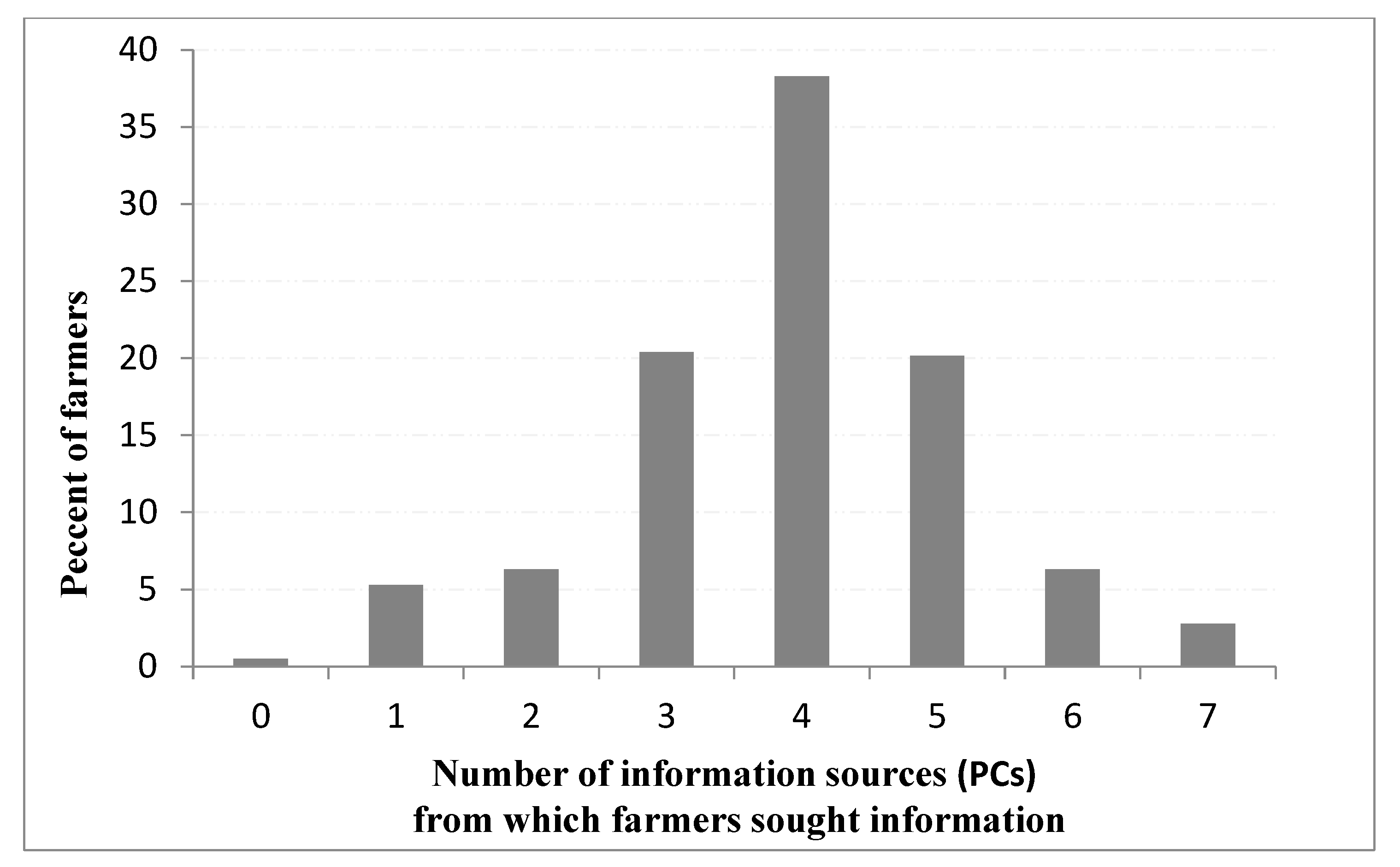 Agriculture 13 01729 g001