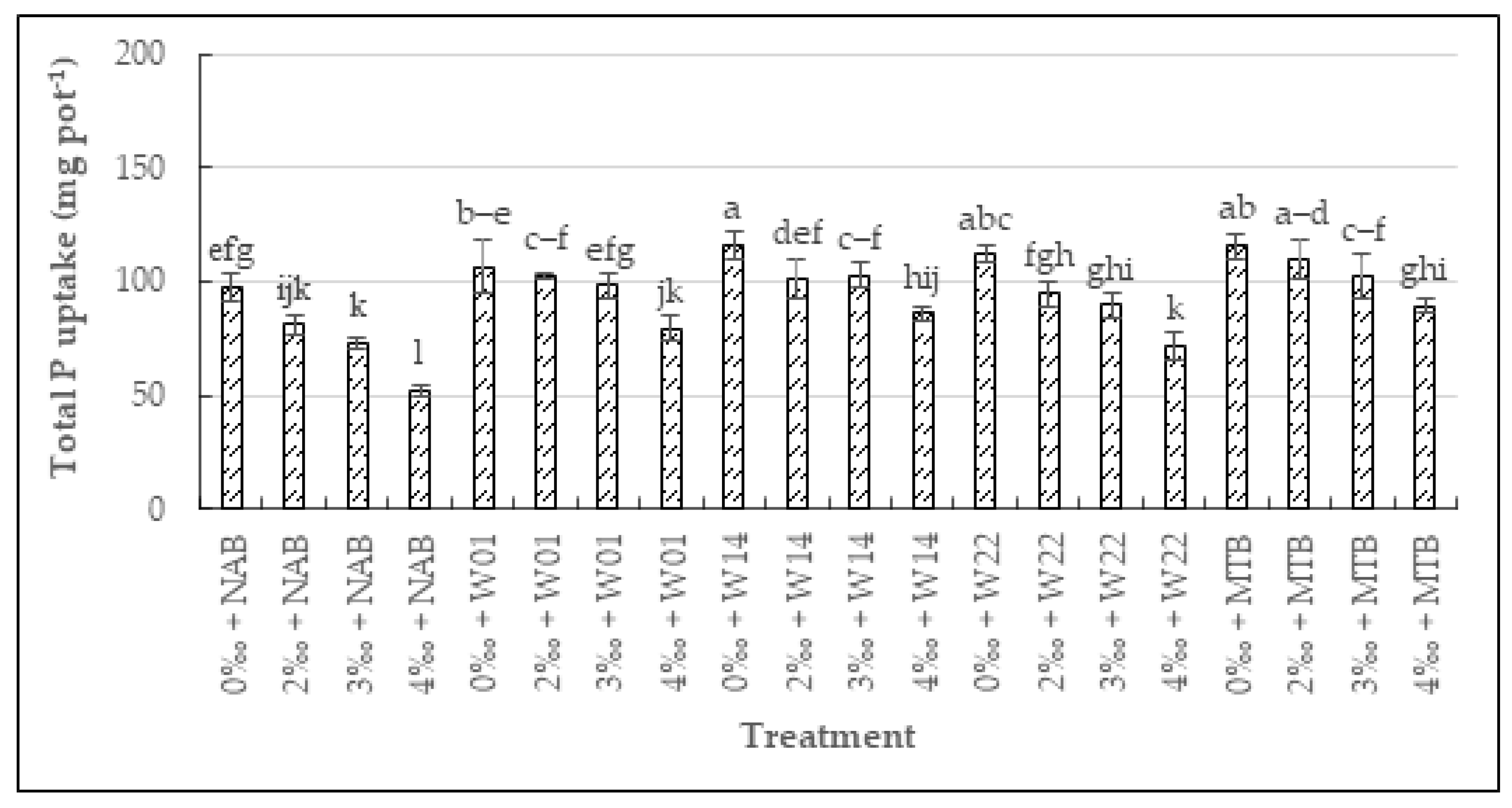 Agriculture 13 01761 g002