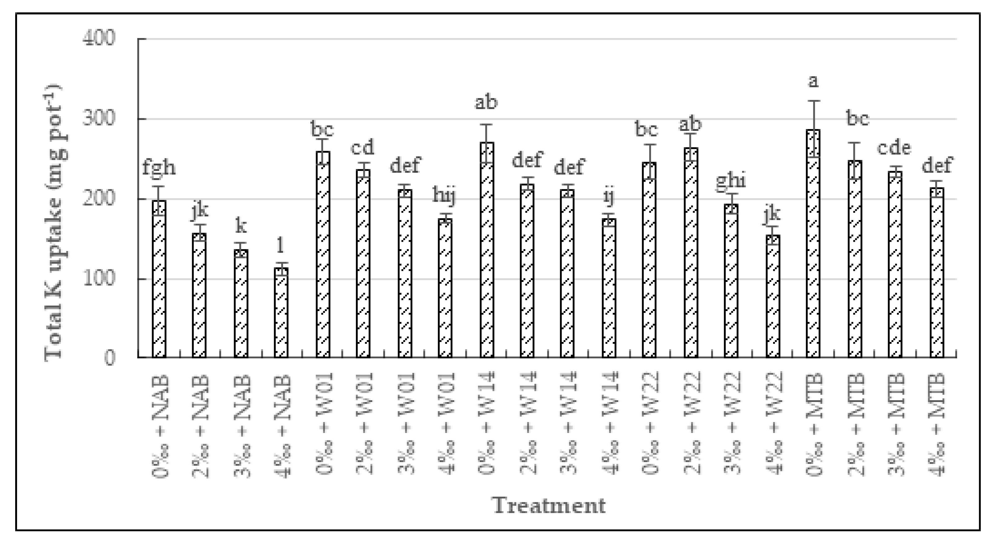 Agriculture 13 01761 g003