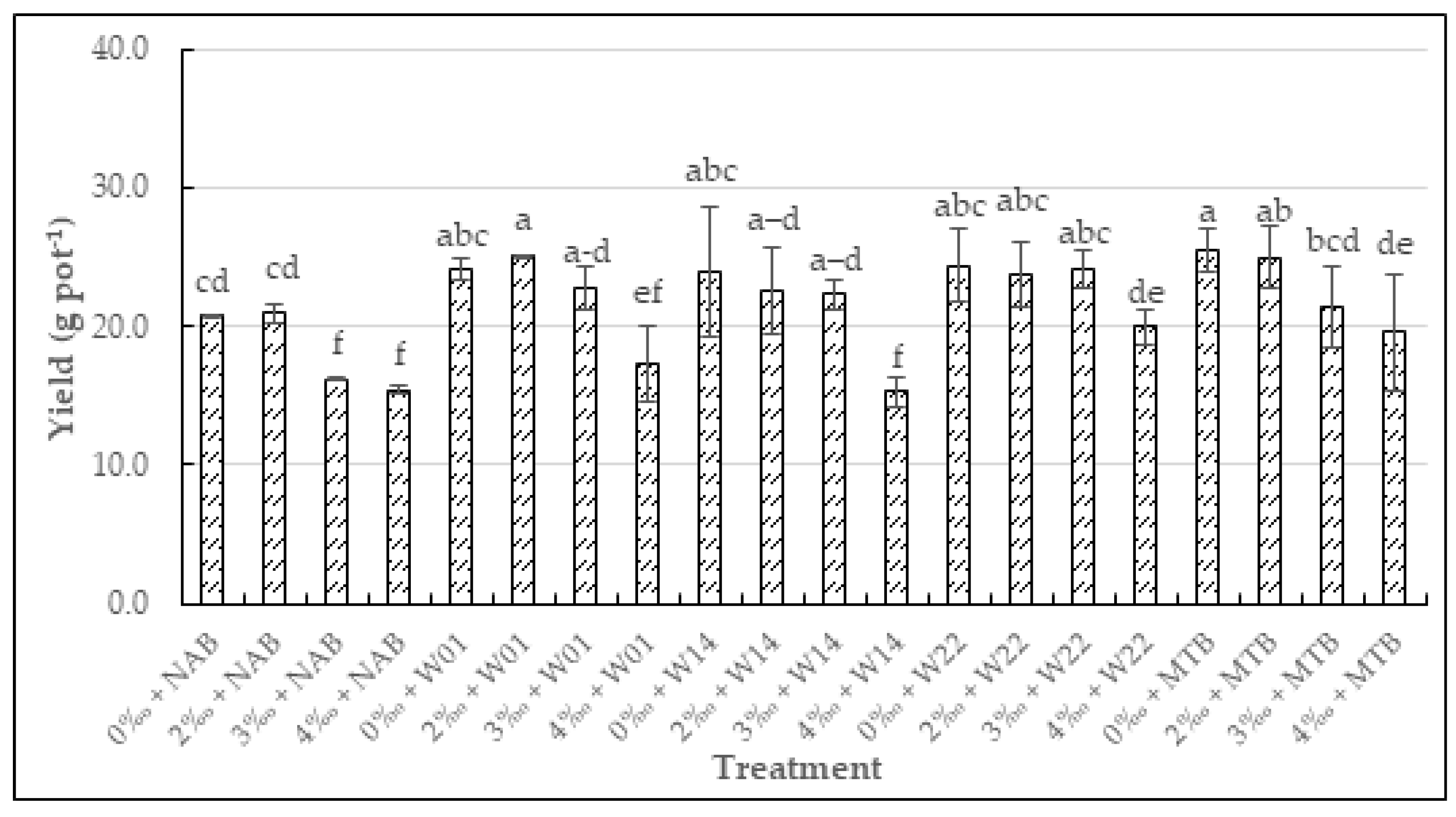 Agriculture 13 01761 g005