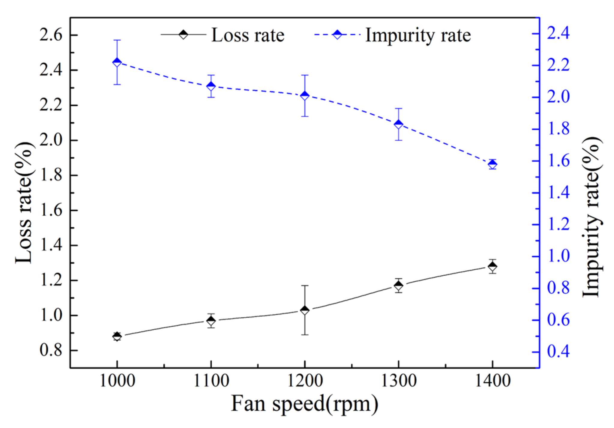 Agriculture 13 01828 g004