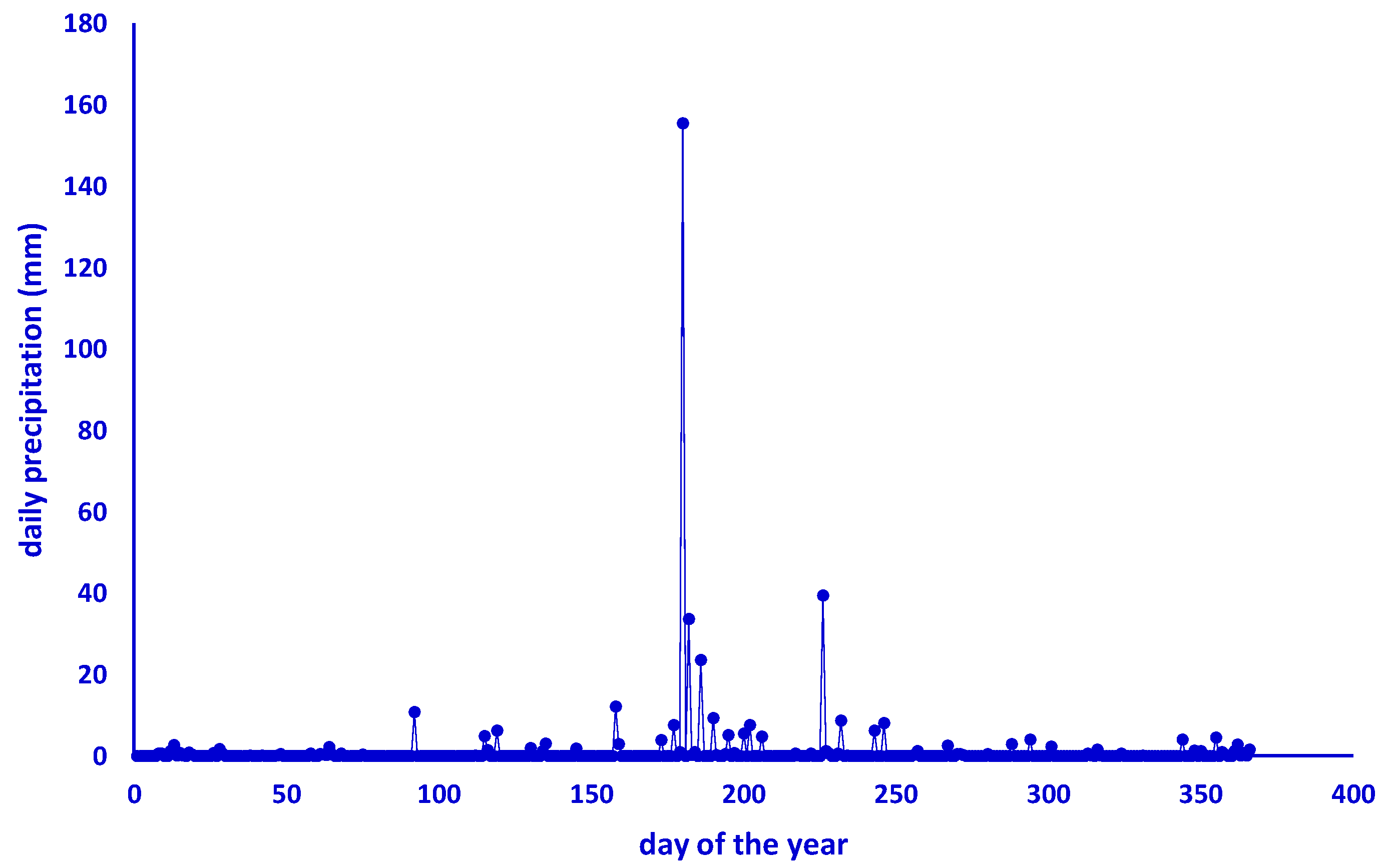 Agriculture 13 01924 g001