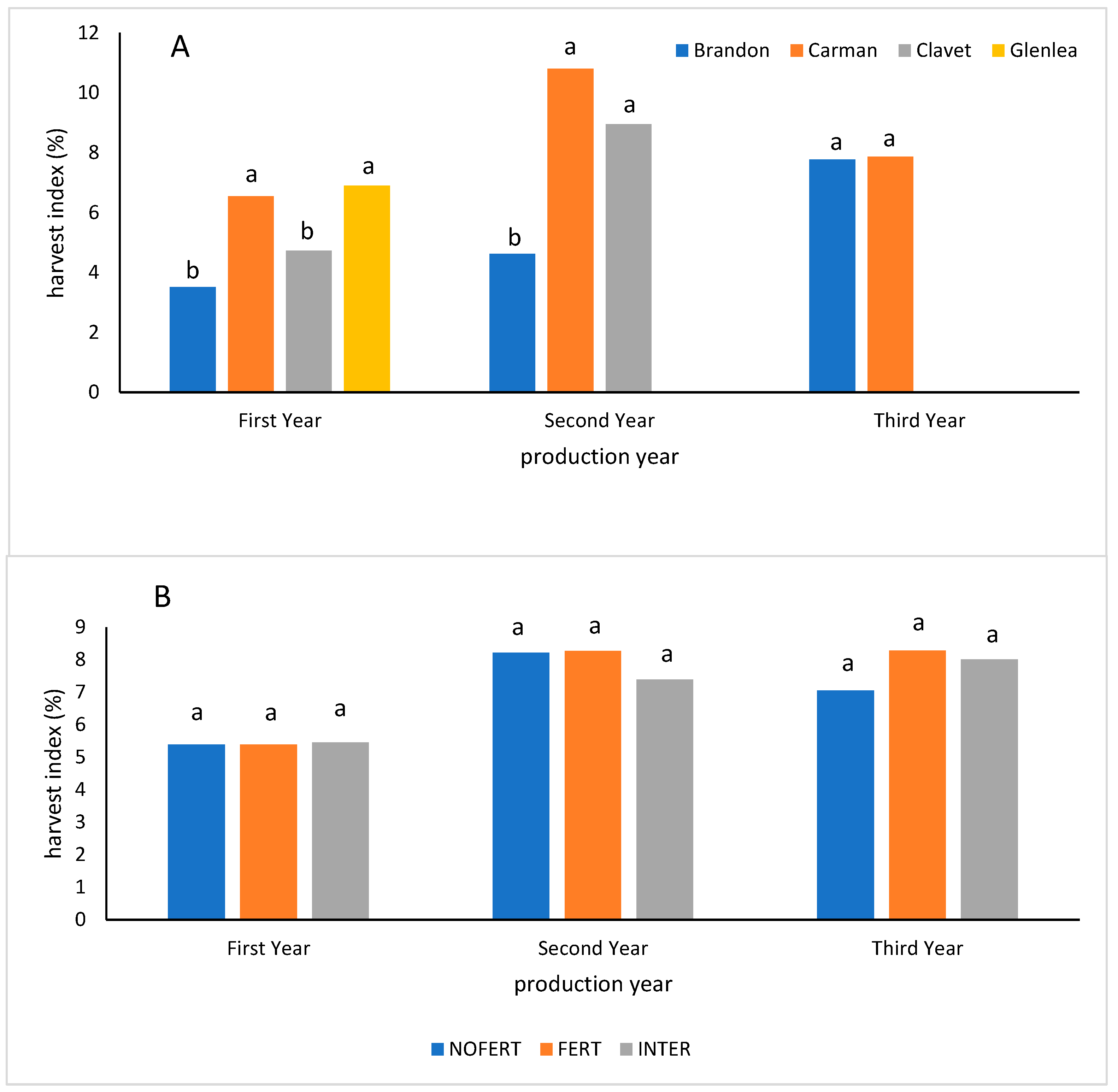 Agriculture 13 01924 g005