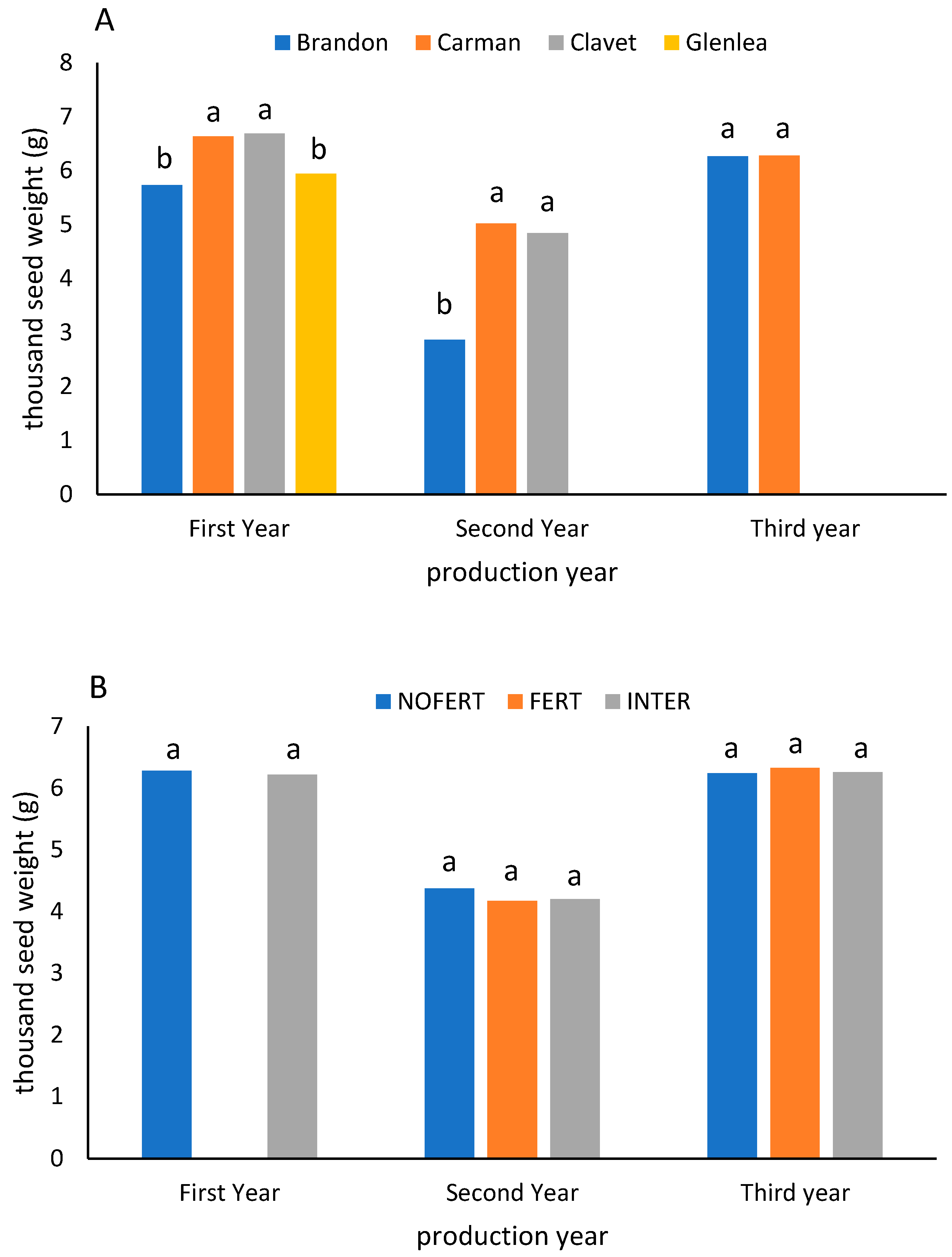 Agriculture 13 01924 g006