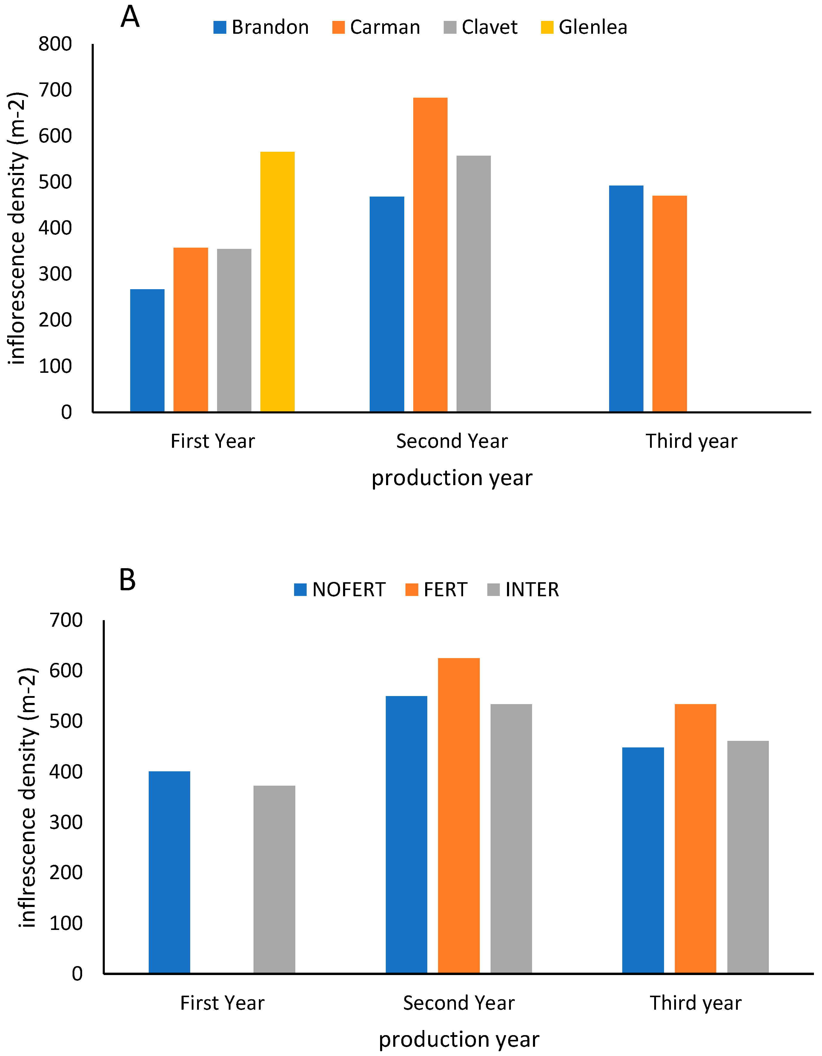 Agriculture 13 01924 g007