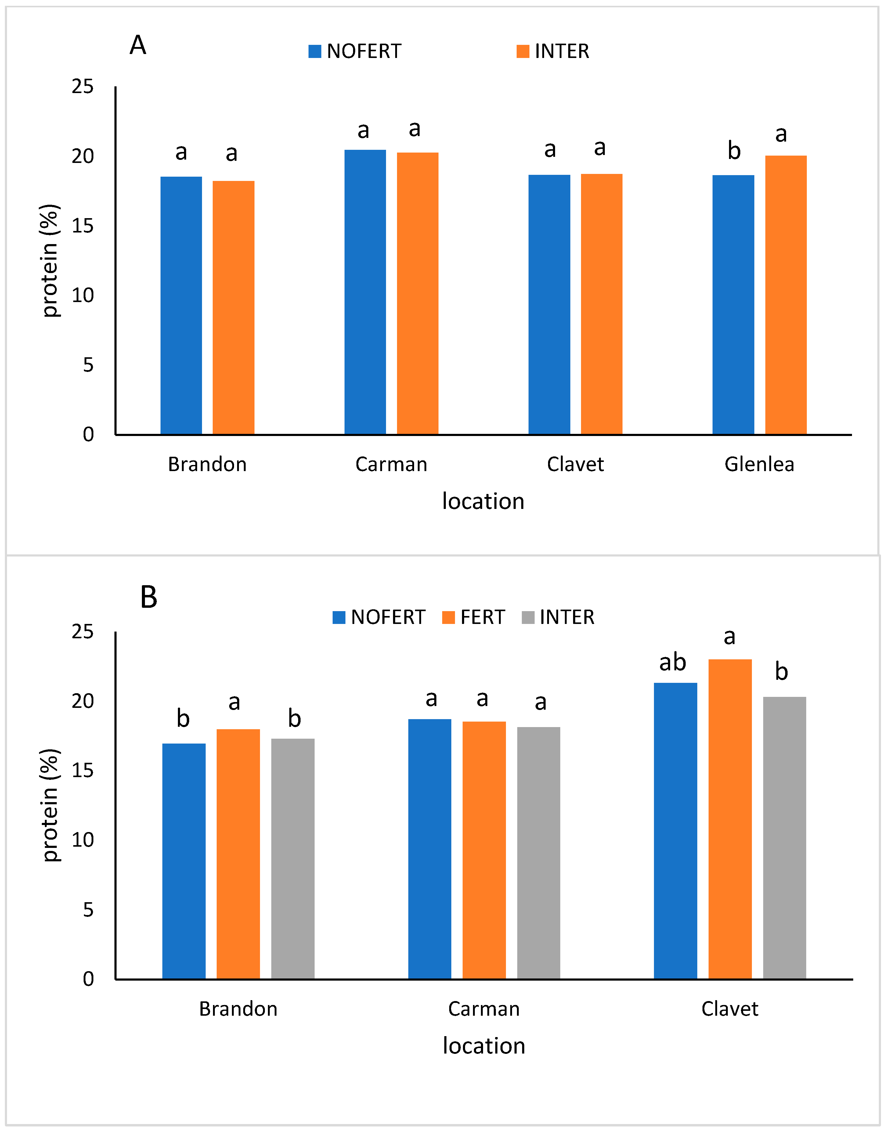 Agriculture 13 01924 g008
