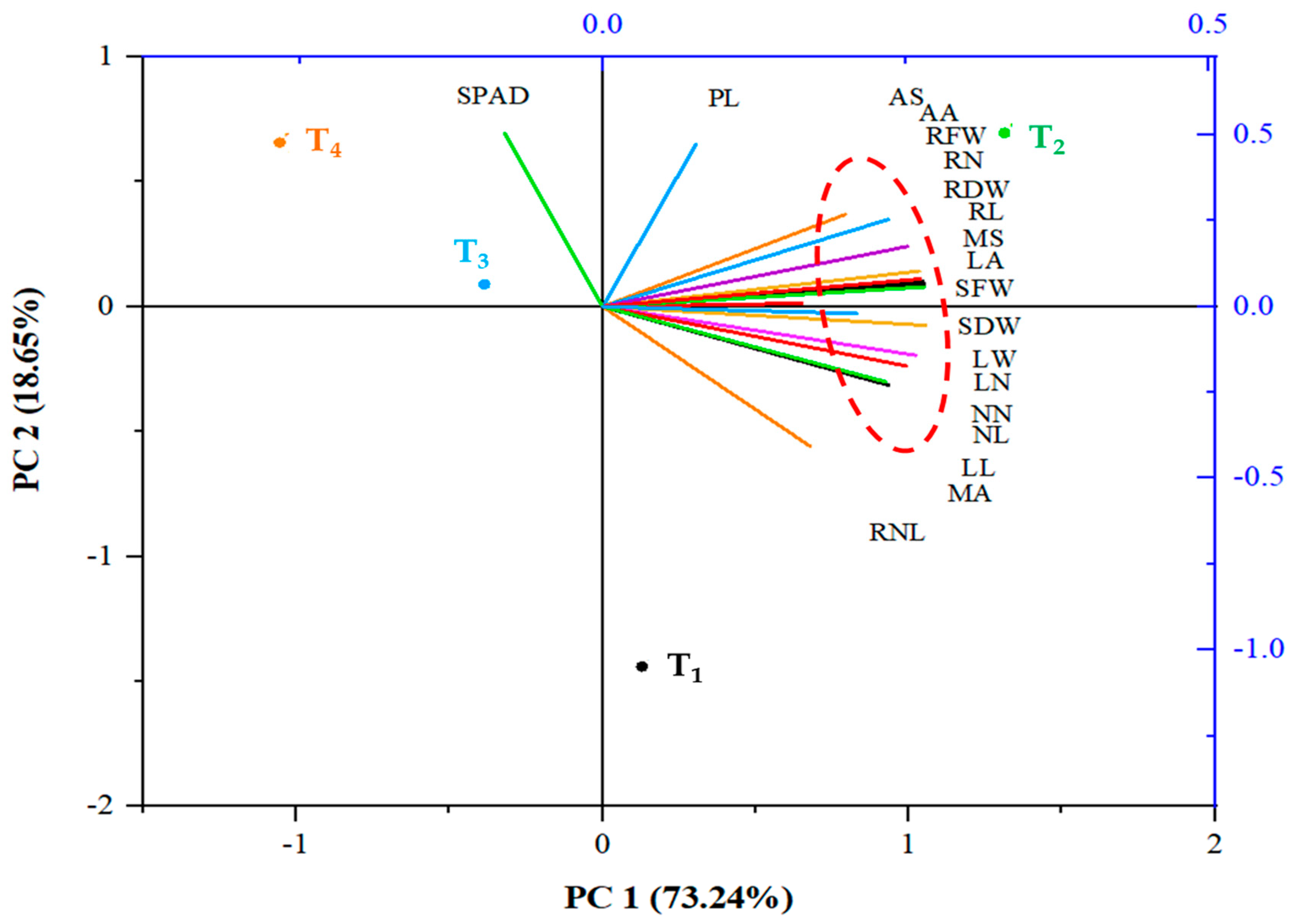 Agriculture 13 02236 g003