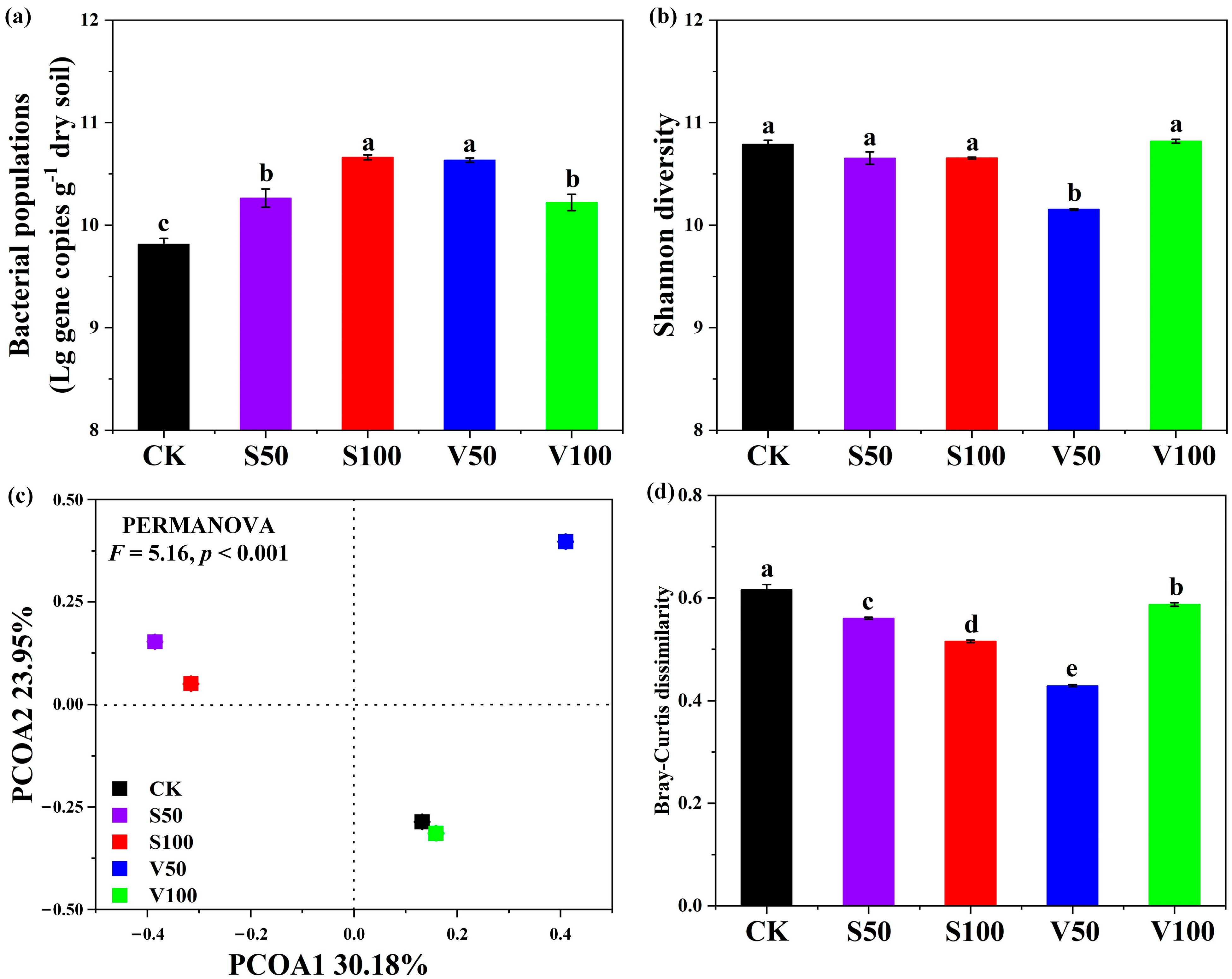 Agriculture 14 00044 g002