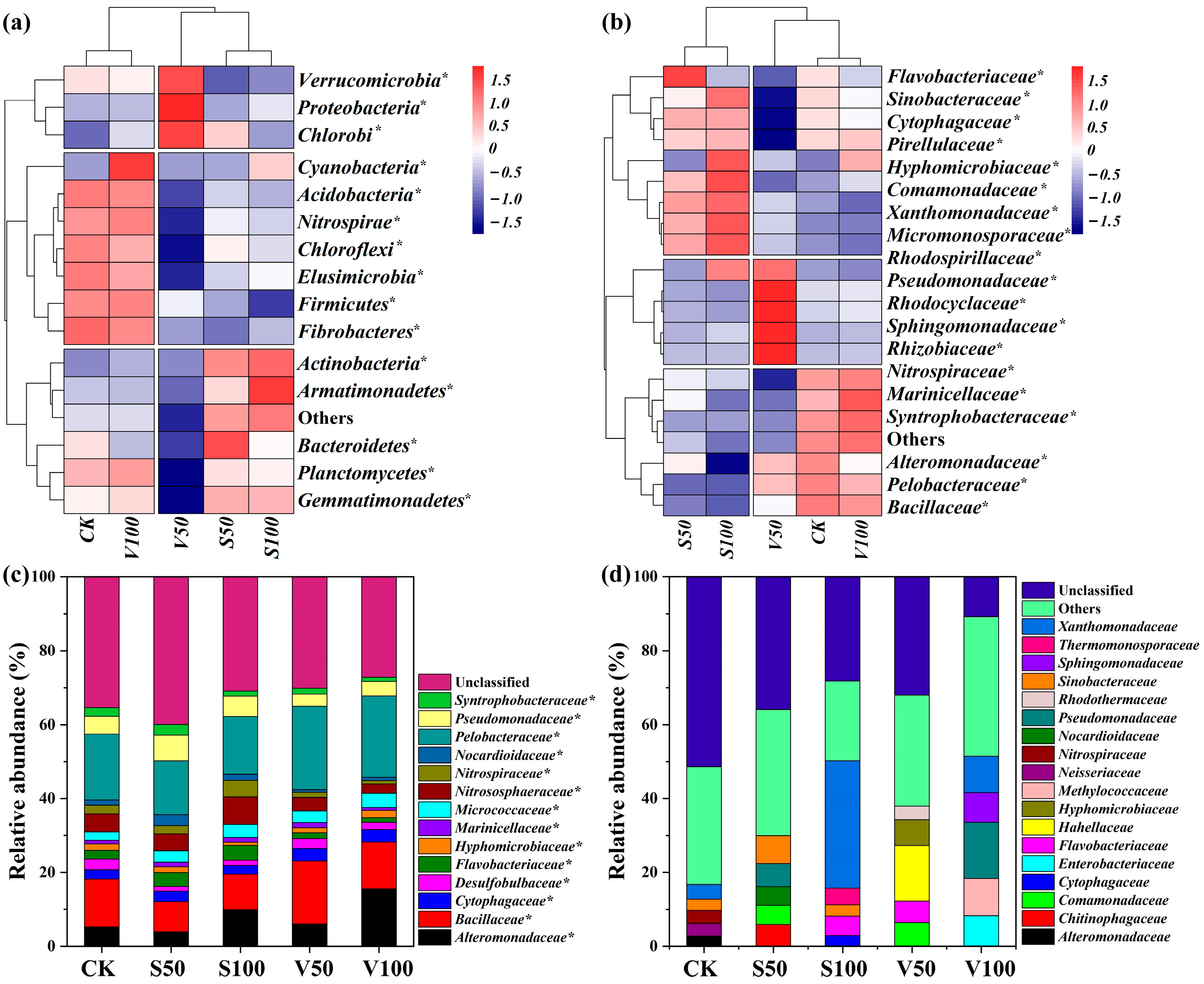 Agriculture 14 00044 g003