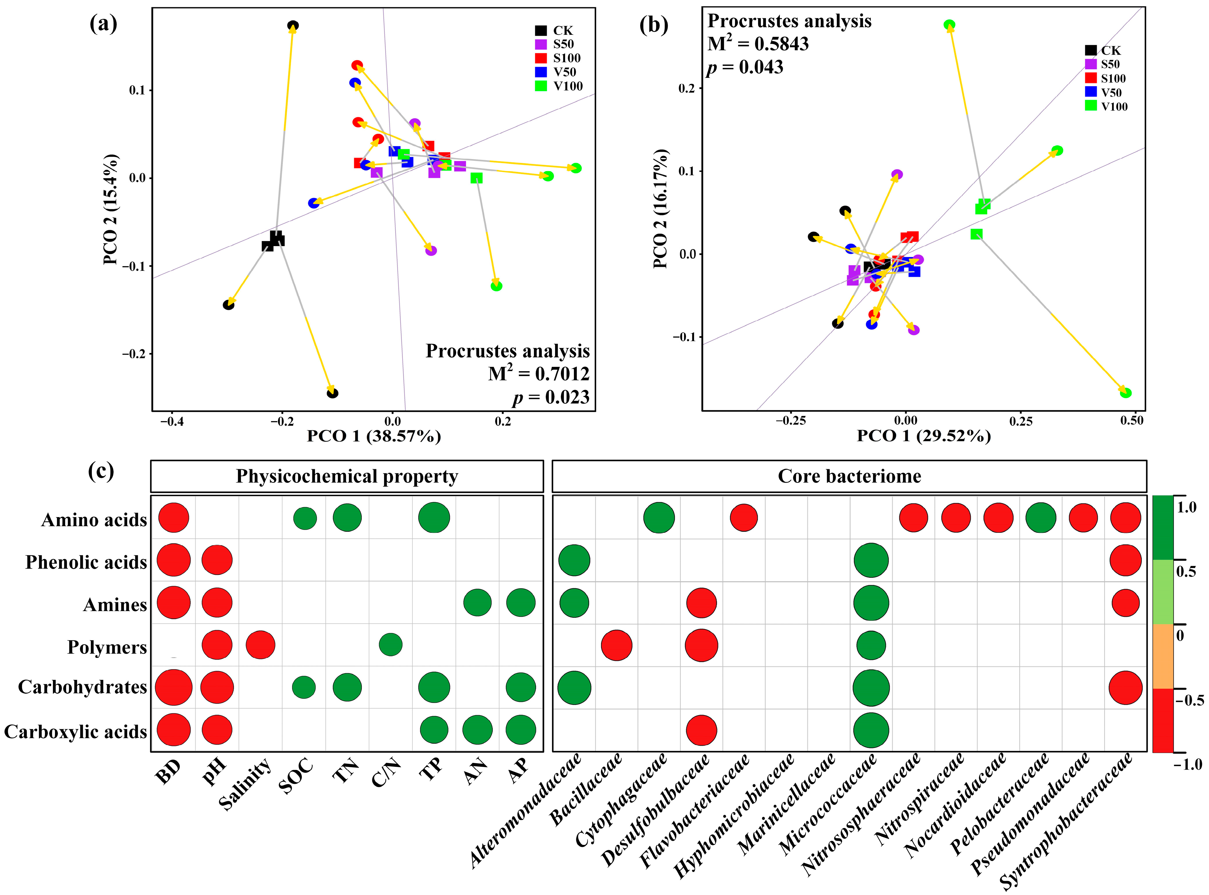 Agriculture 14 00044 g004