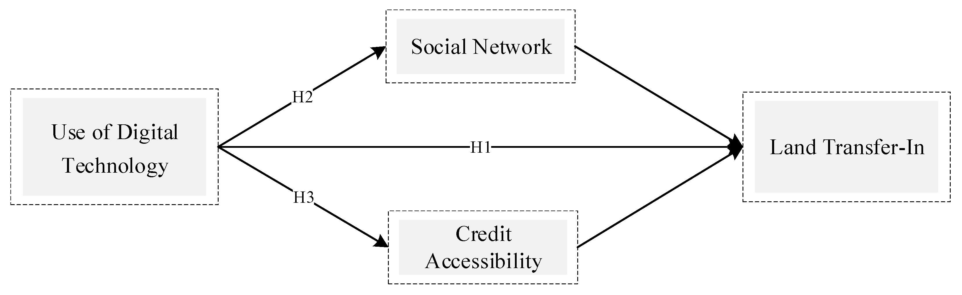Agriculture 14 00089 g001