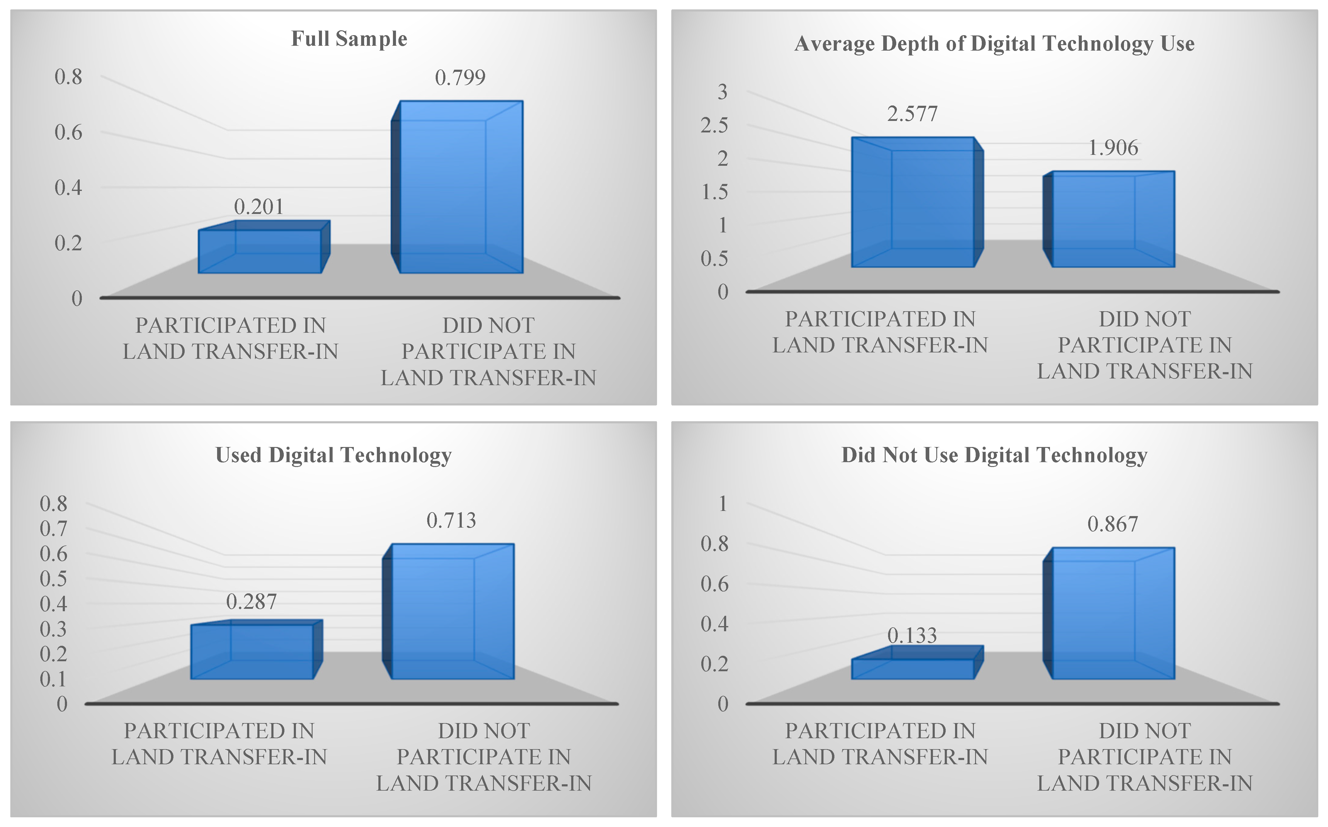 Agriculture 14 00089 g003