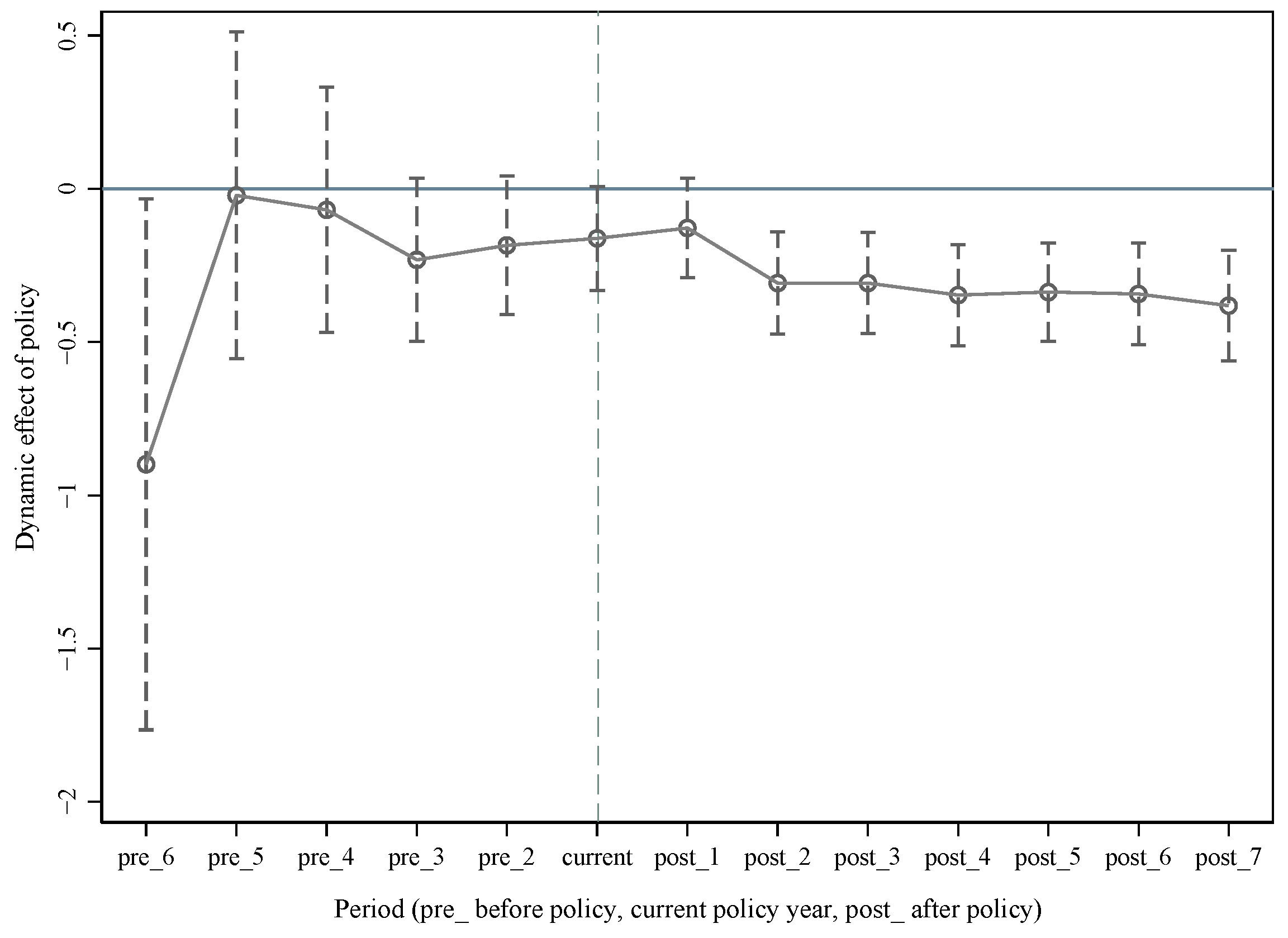 Agriculture 14 00354 g004