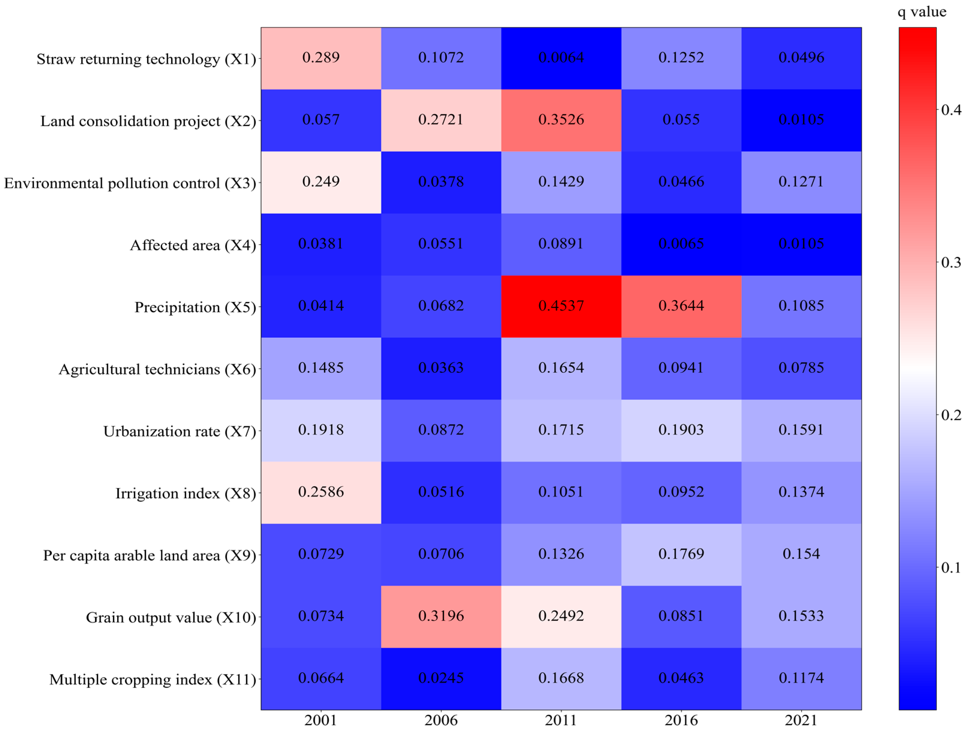 Agriculture 14 00526 g004