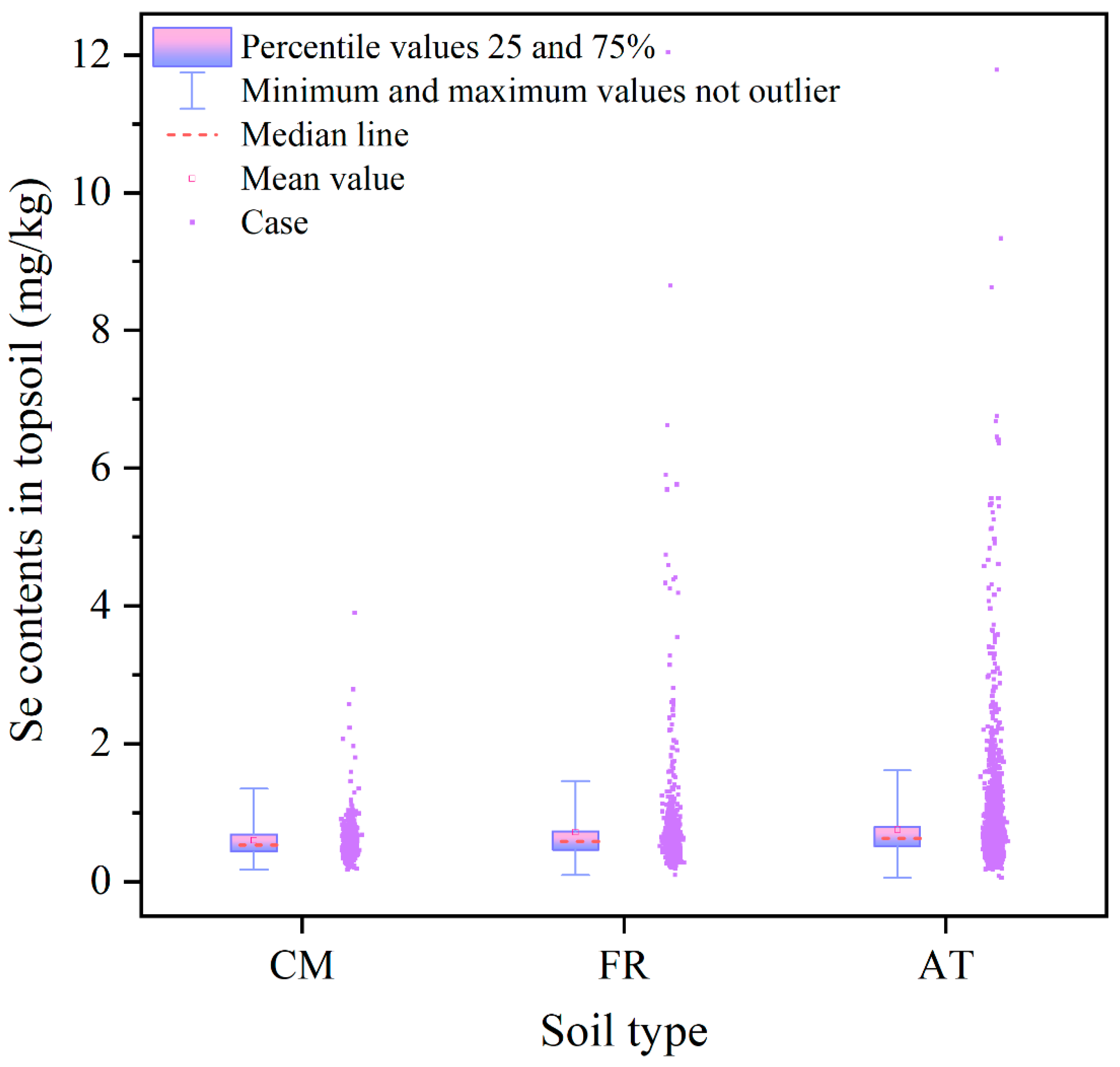 Agriculture 14 00686 g007